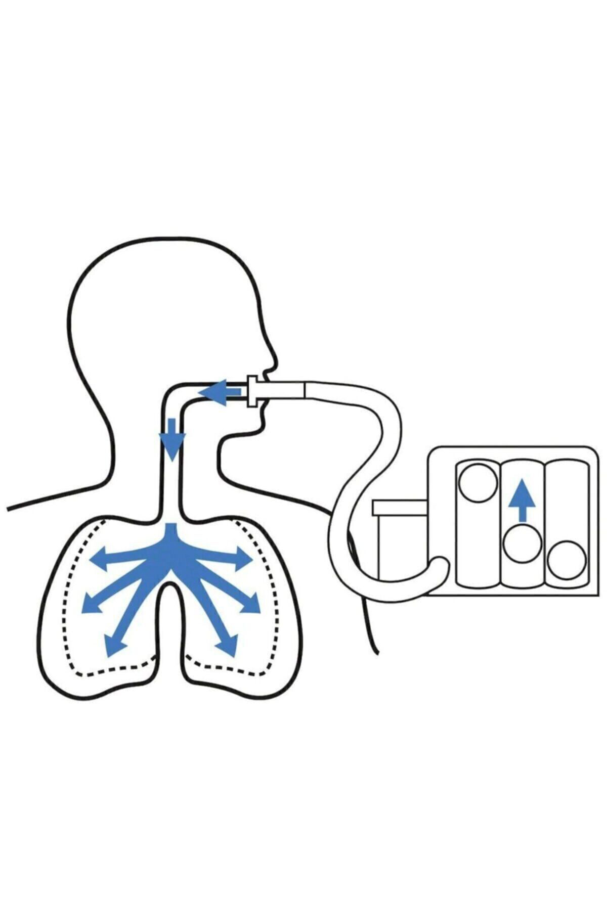 Nikadu Triflo Solunum Egzersiz Cihazı Nefes Egzersiz Aleti 3 Top Triflo