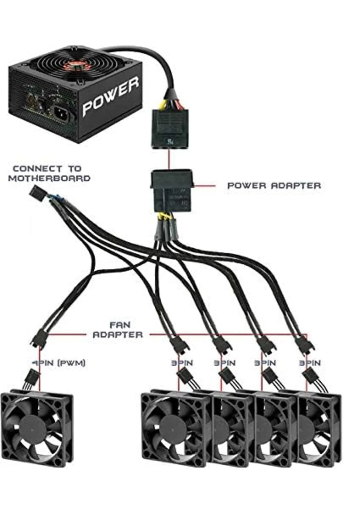 TTKTEKNOLOJİ 4354 Flexa P5 5 Port Çıkışlı PWM Fan Çoklayıcı Çoğal