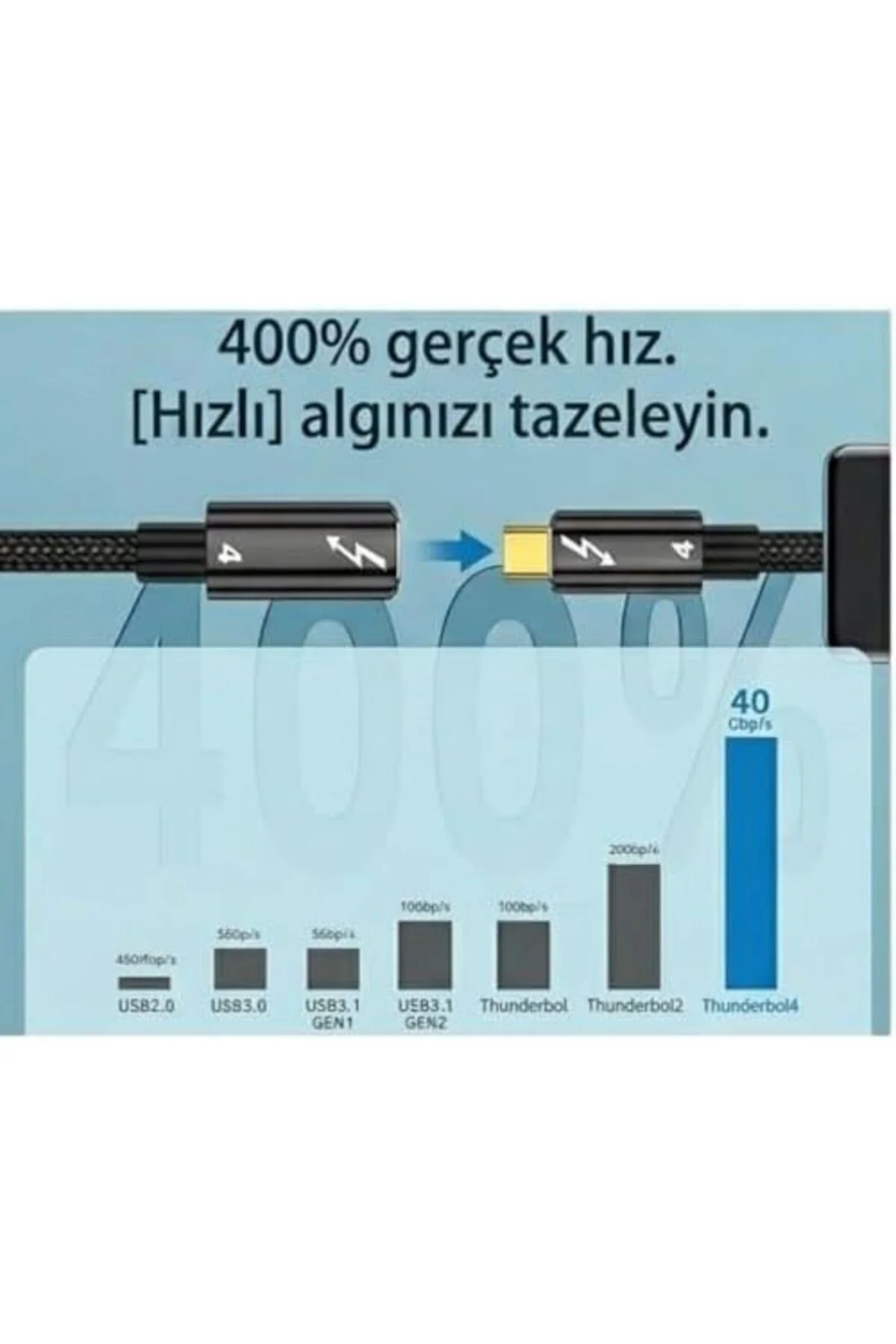 TTKTEKNOLOJİ 80cm Thunderbolt 4 Uzatma Kablosu – 40Gbps Veri Tran