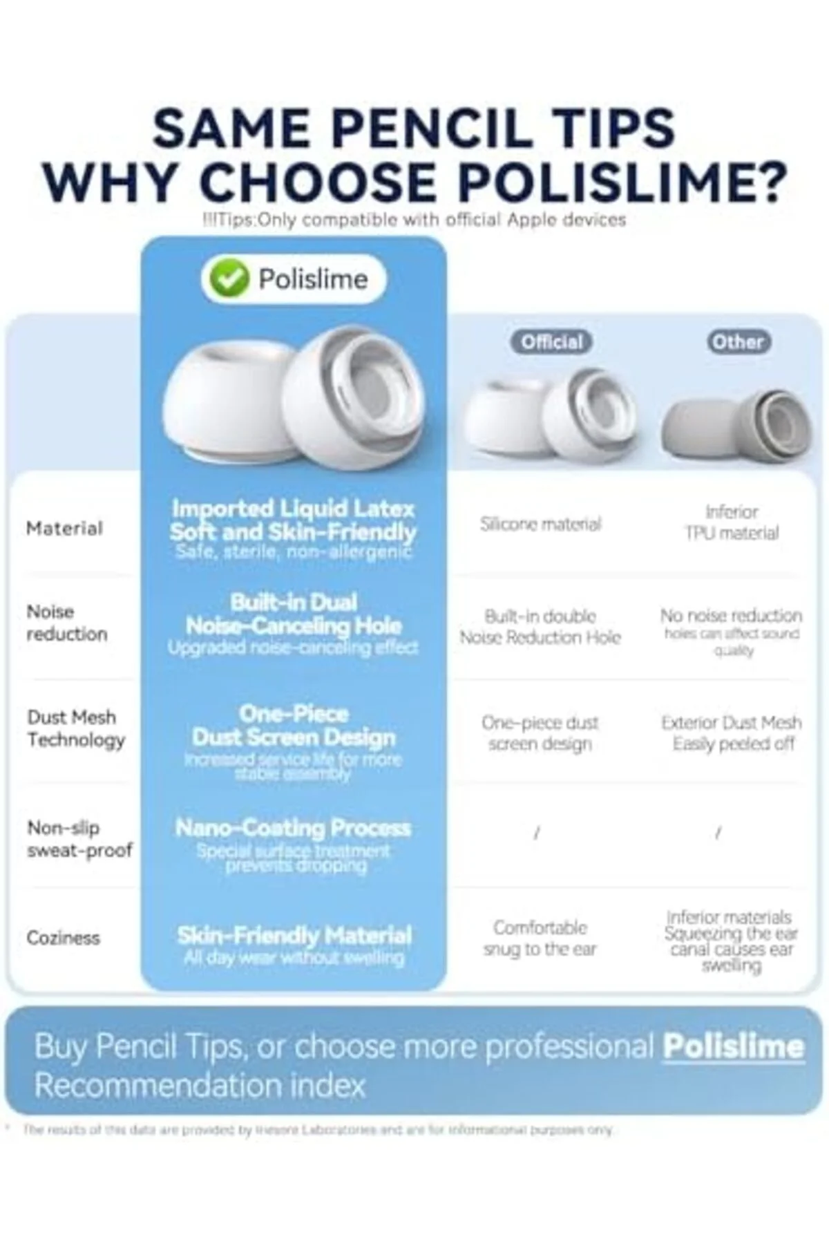 TTKTEKNOLOJİ AirPods Pro & AirPods Pro 2. Nesil için 3 Çift Yedek