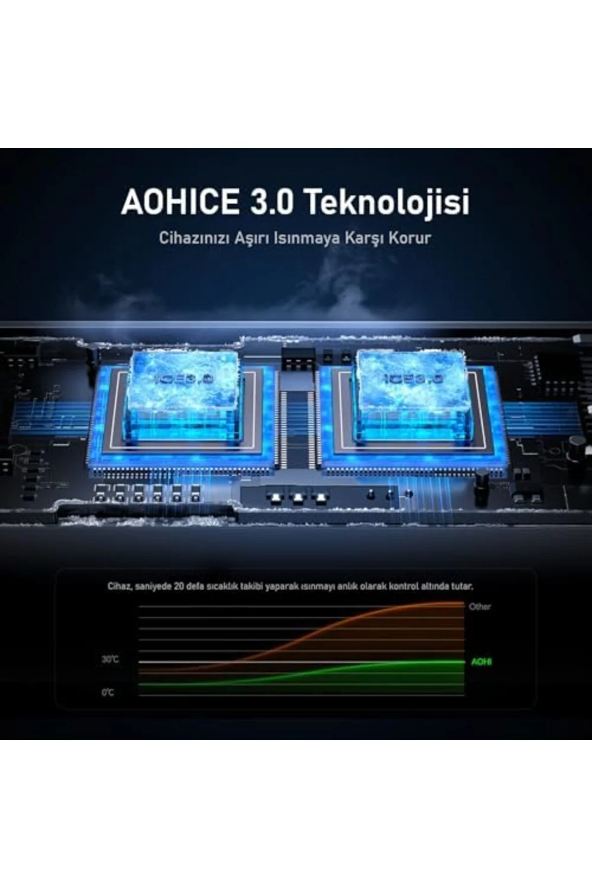 TTKTEKNOLOJİ Araç İçi 2 Portlu 45W Şarj Cihazı, 140W 1m PD 3.1 48