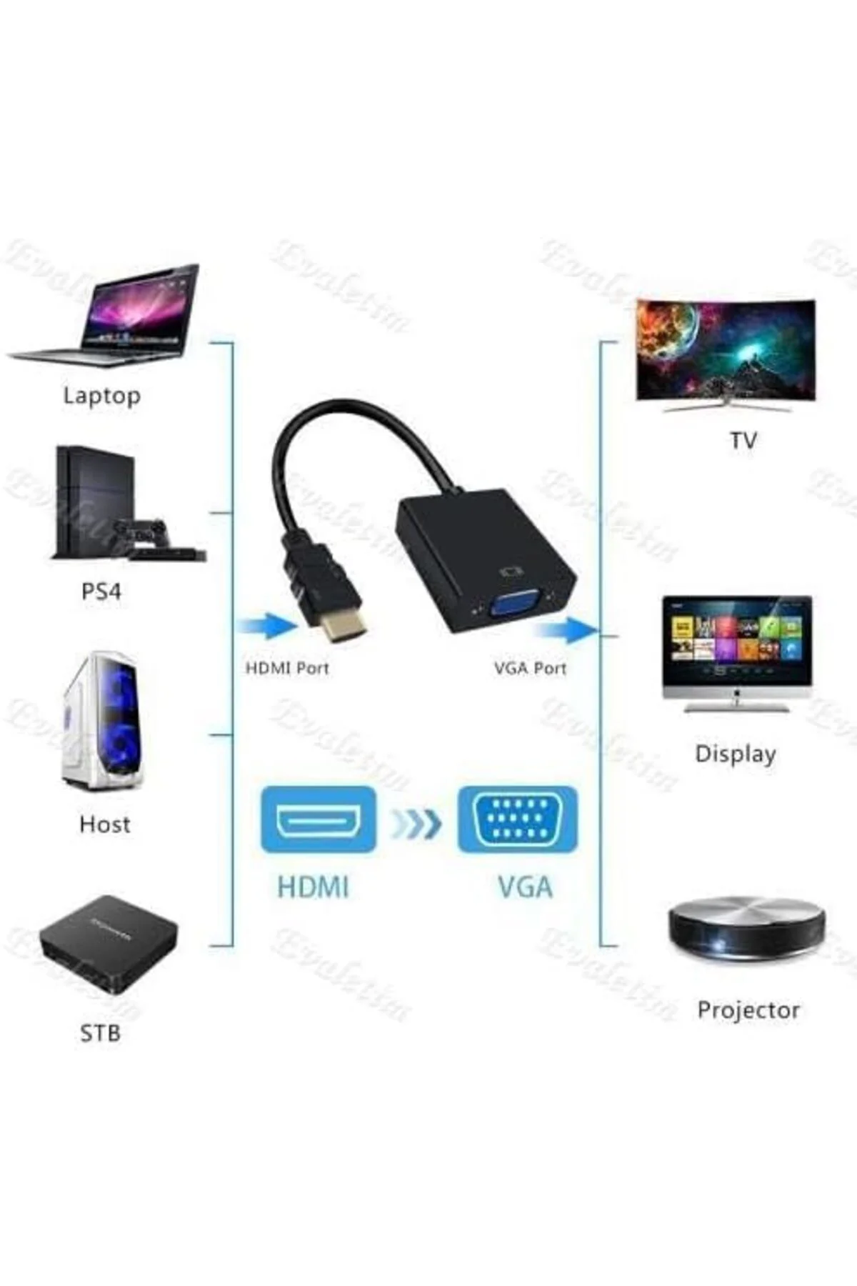 TTKTEKNOLOJİ HDMI To Vga Monitör Tv Çevirici Dönüştürücü Kablosu 