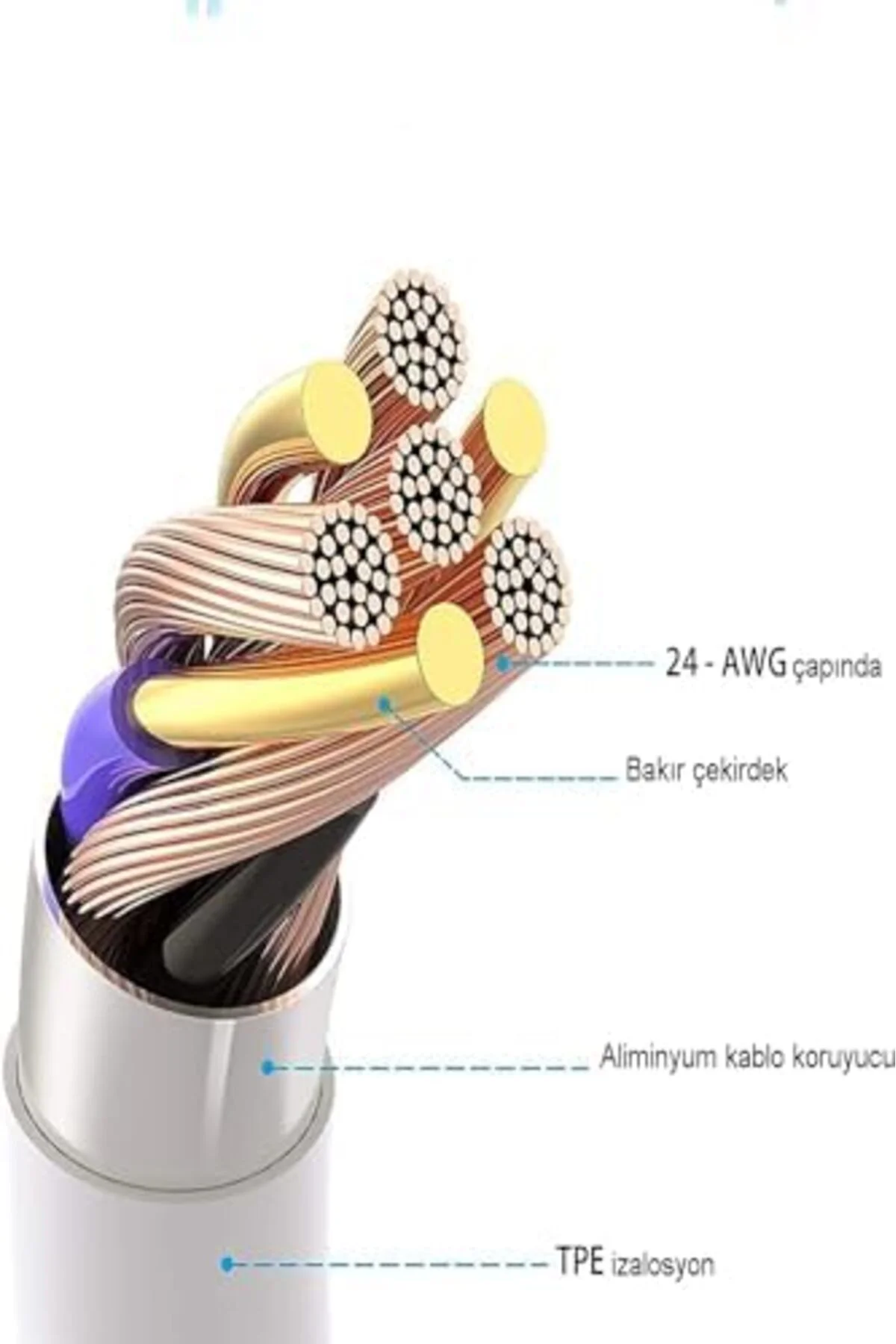 TTKTEKNOLOJİ İletişm Type-c 6 Amper Hızlı Şarj ve Data Kablosu 1 