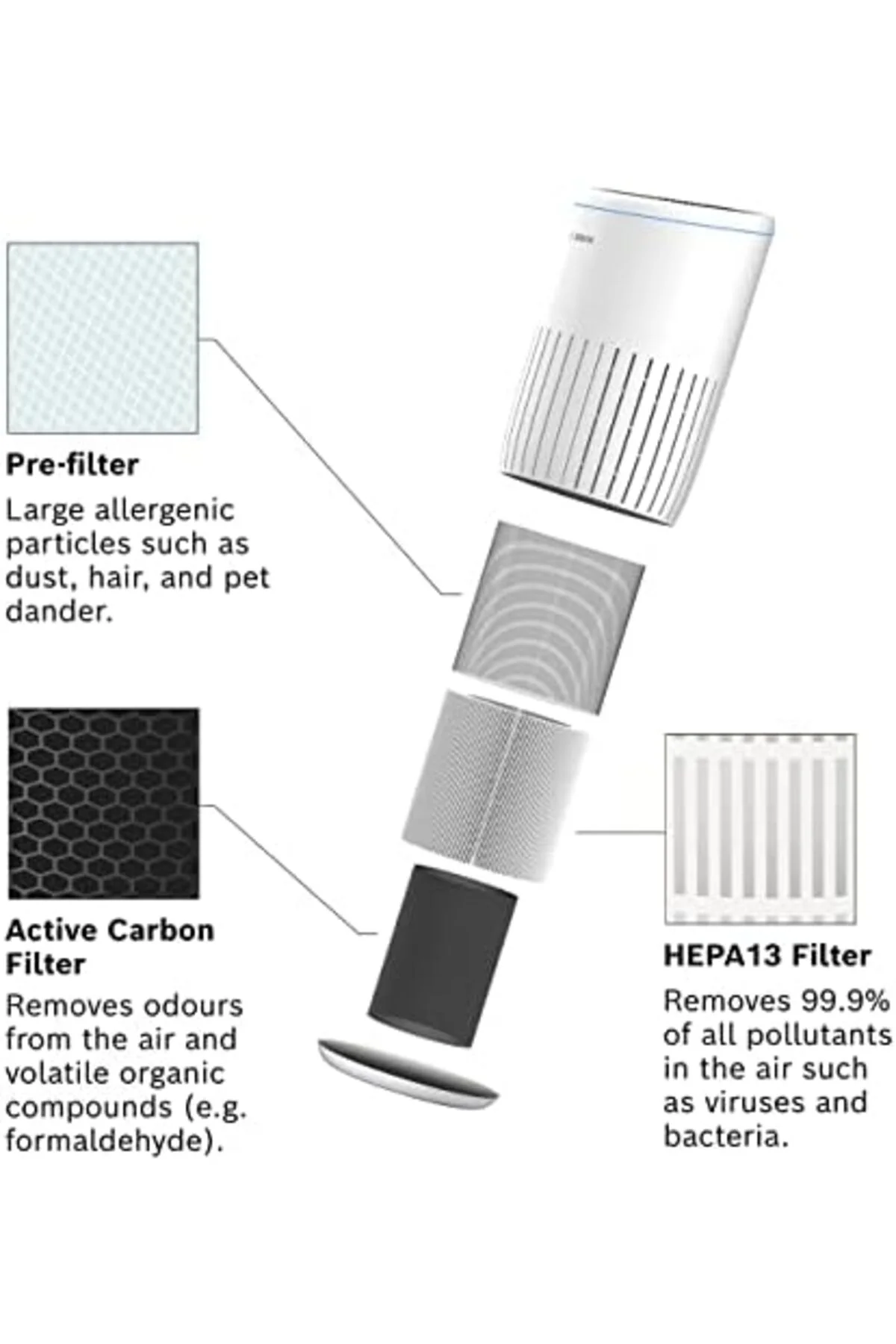 TTKTEKNOLOJİ Thermotechnik Air 2000 Hava Temizleyici Filtresi KRK