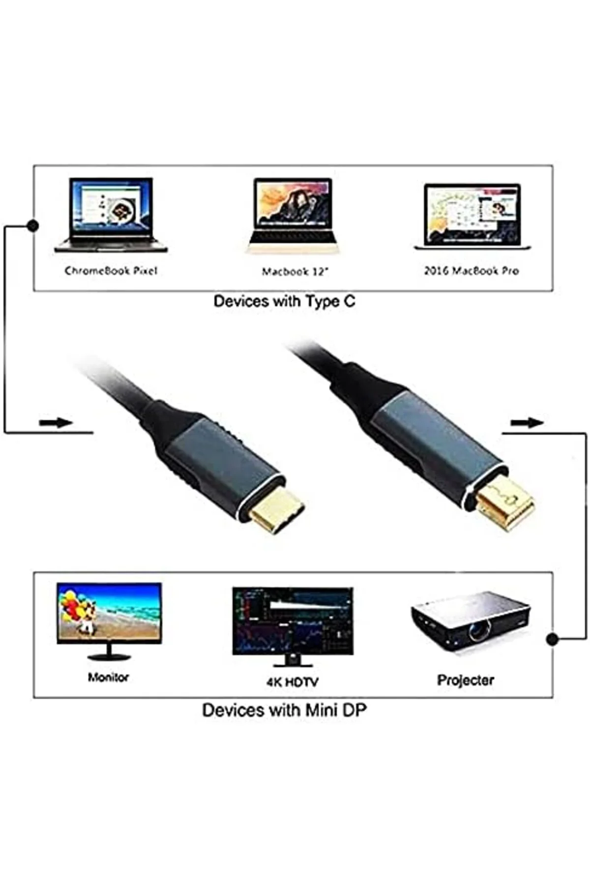 TTKTEKNOLOJİ Type-c to 4K Minidisplay 1,5 Metre Port Kablosu TTKT