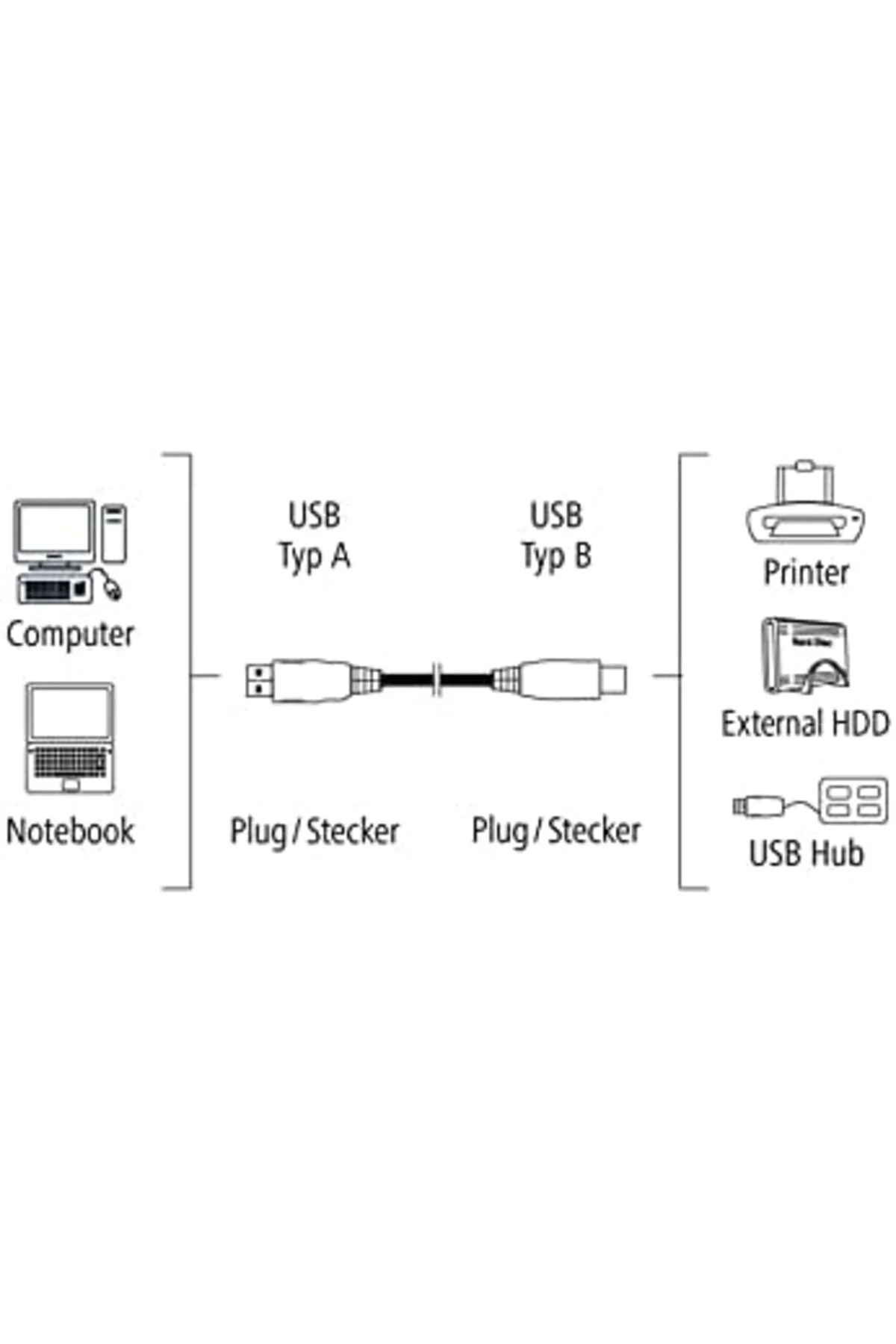 TTKTEKNOLOJİ USB 2.0 A Fiş - B Fiş Gri 1.5m TTKTEKNOLOJİ 395519 TTKTEKNOLOJİ USB 2.0 A Fiş - B Fiş Gri 1.5m TTKTEKNOLOJİ 395519