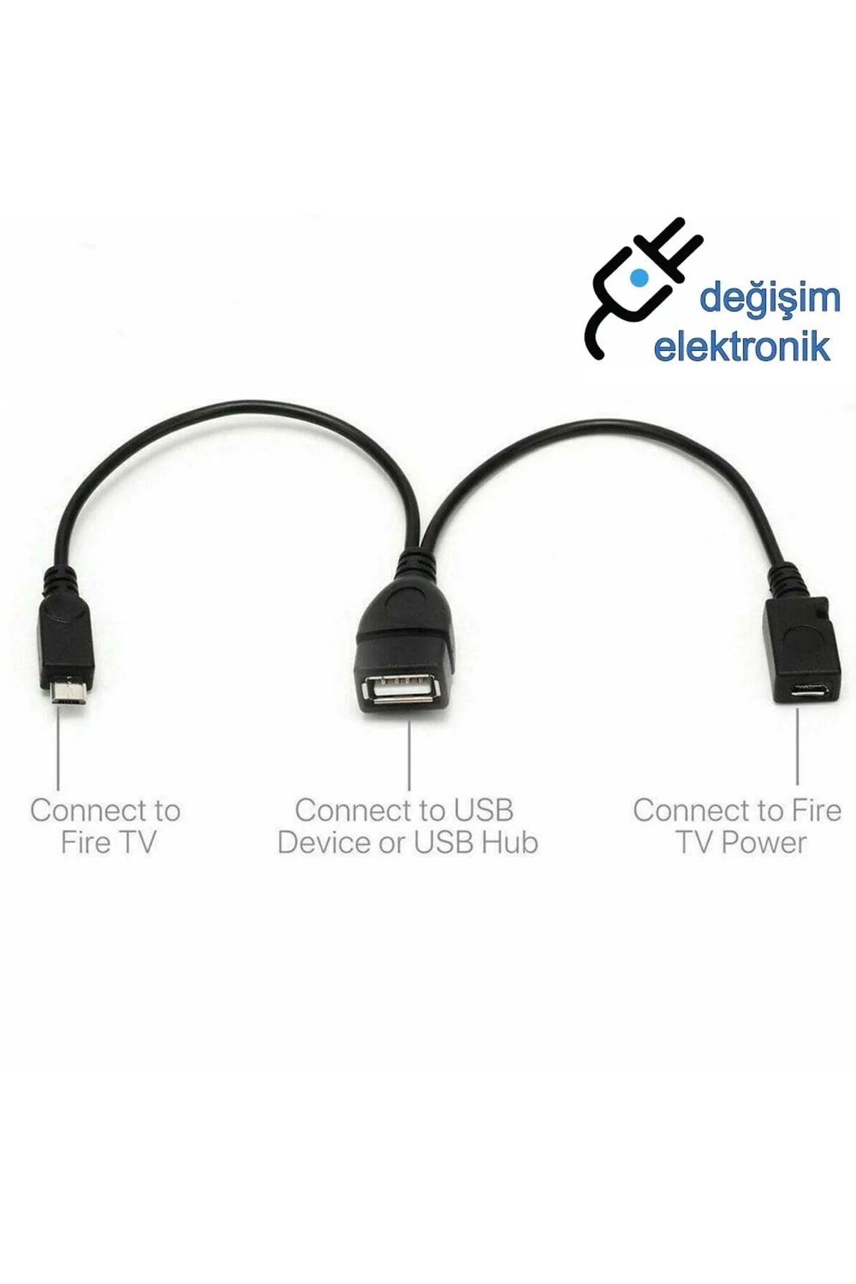 Turkcell Tv Plus Ready 4k Stick Y Otg Kablo