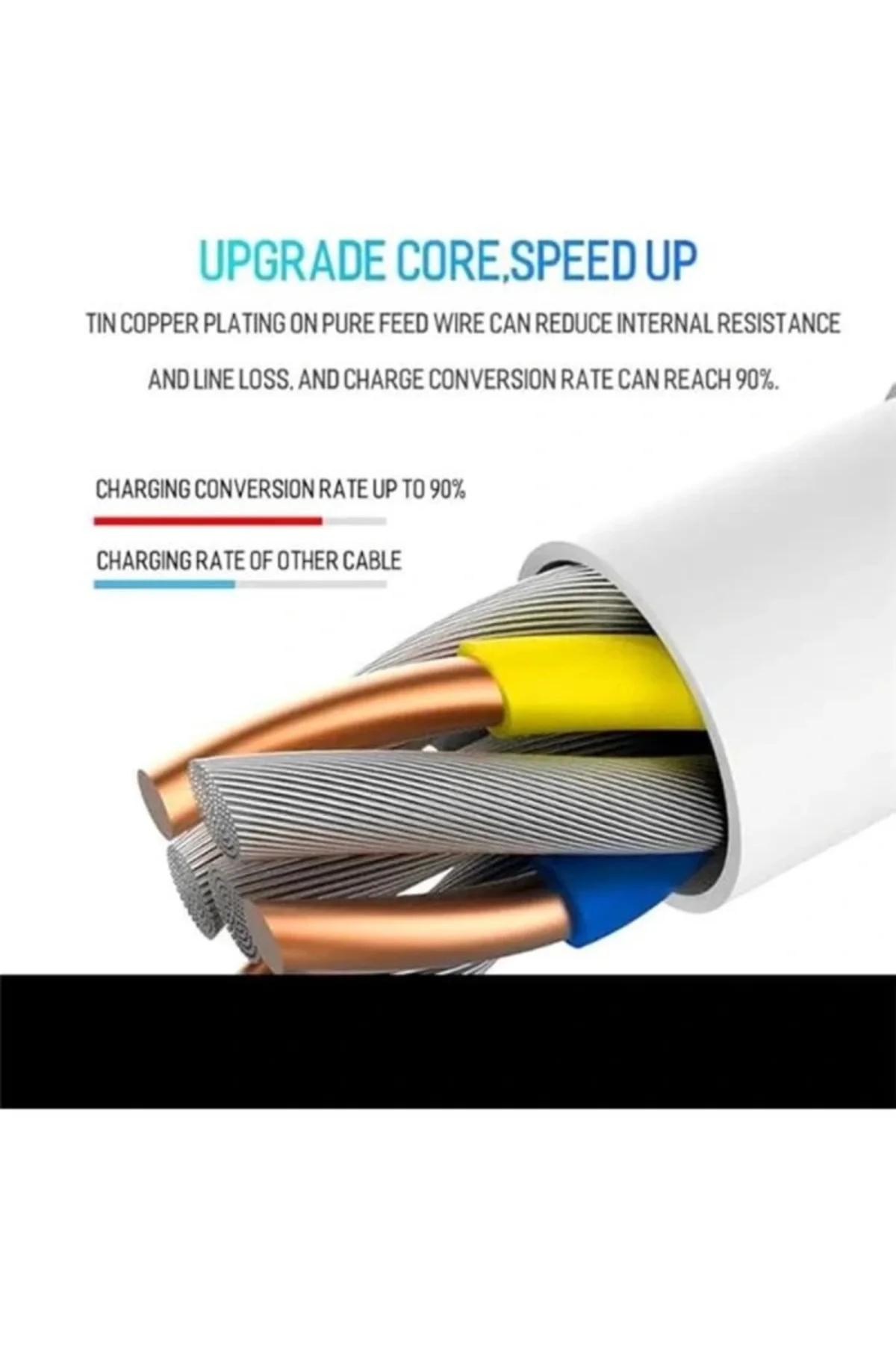 Type C Pd Kablo 100 Cm Şarj ve Data Kablosu 60W 3.4 Amper Hızlı Şarj Kablosu Usb C to usb c