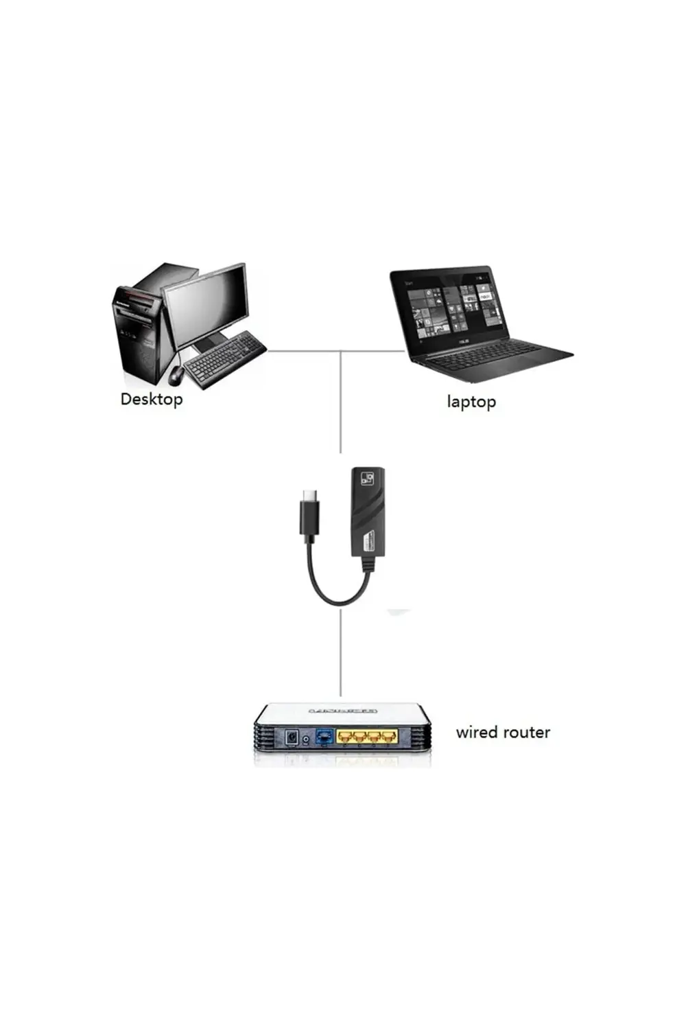 Type C To Usb 3.0 Gigabyte Ethernet Çevirici 10/100/1000 Mbps