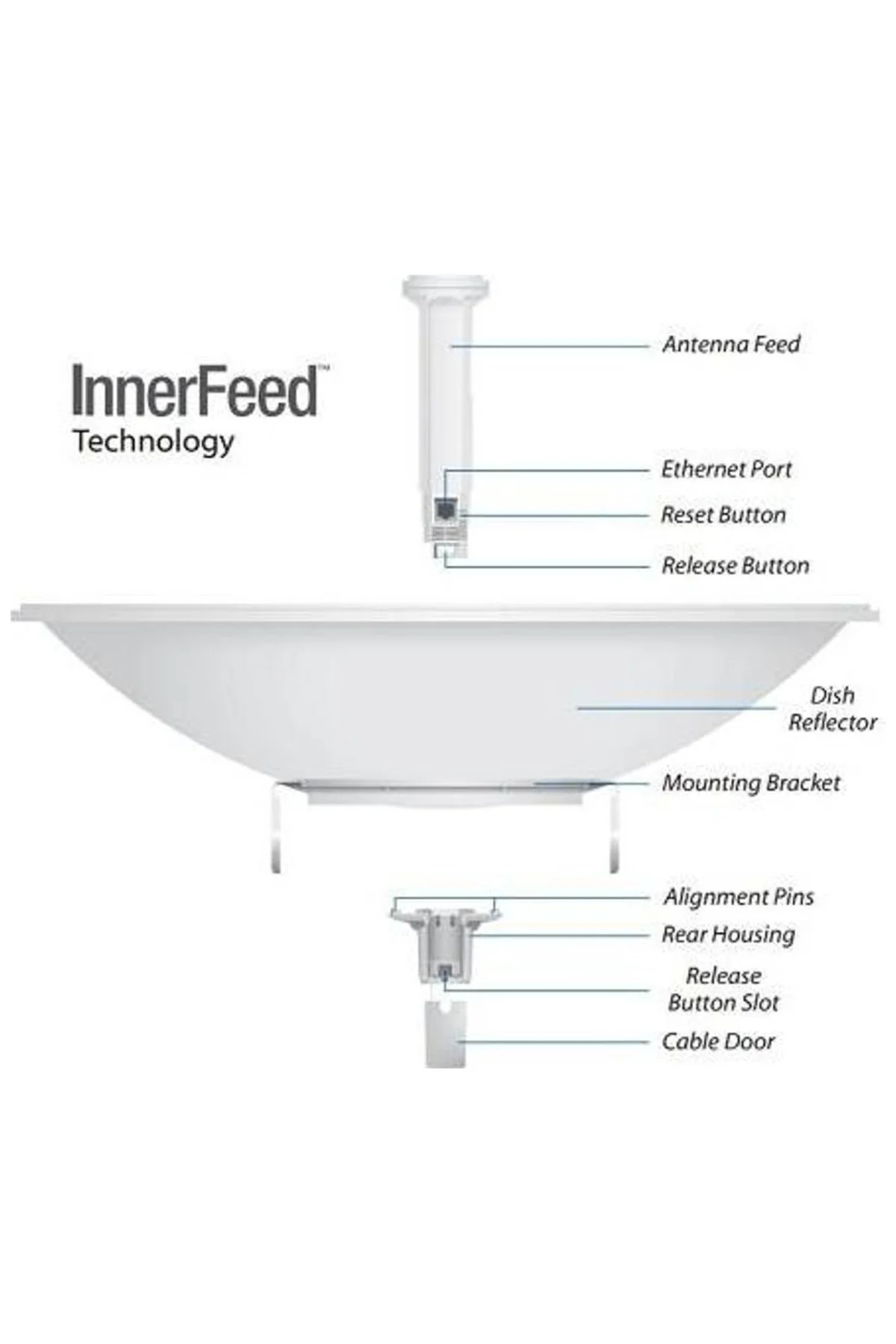 UBIQUITI PBE-5AC-620, PowerBeam, 5Ghz, 450Mbps, 29dBi Anten, Dış 