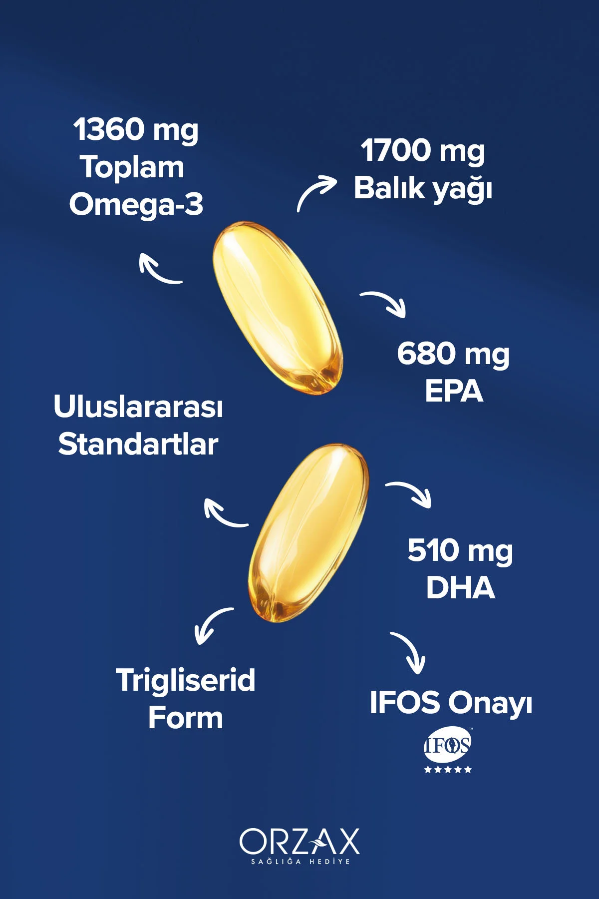 Ultimate Omega 3 Balık Yağı (1360mg Omega 3, EPA, DHA, 1700mg Balık Yağı) - 30 SOFT KAPSÜL