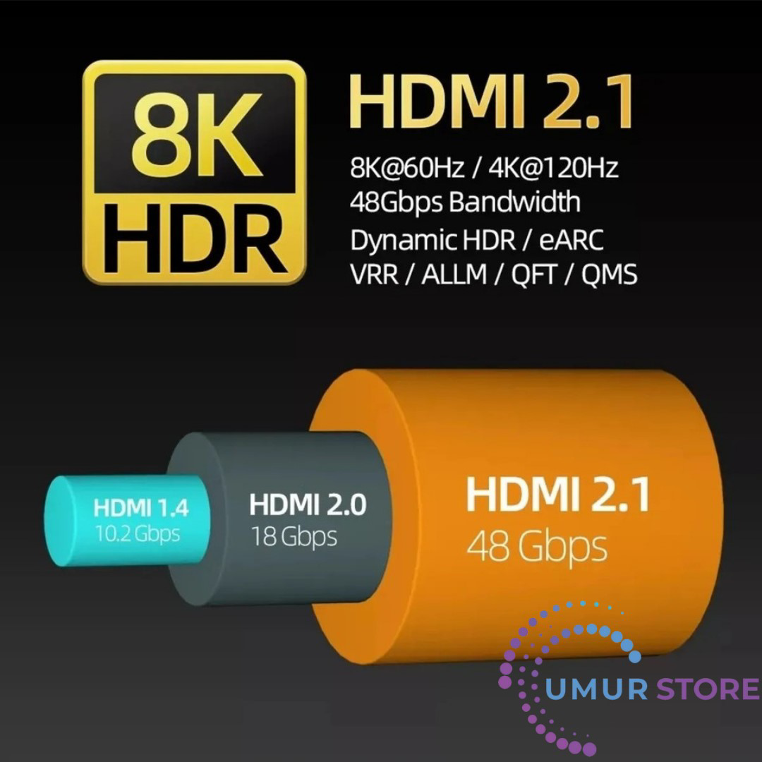 Ultra Hdtv 8k Yüksek Hızlı 1.5 Metre HDMI Kablosu 8k 60Hz, 4K 120