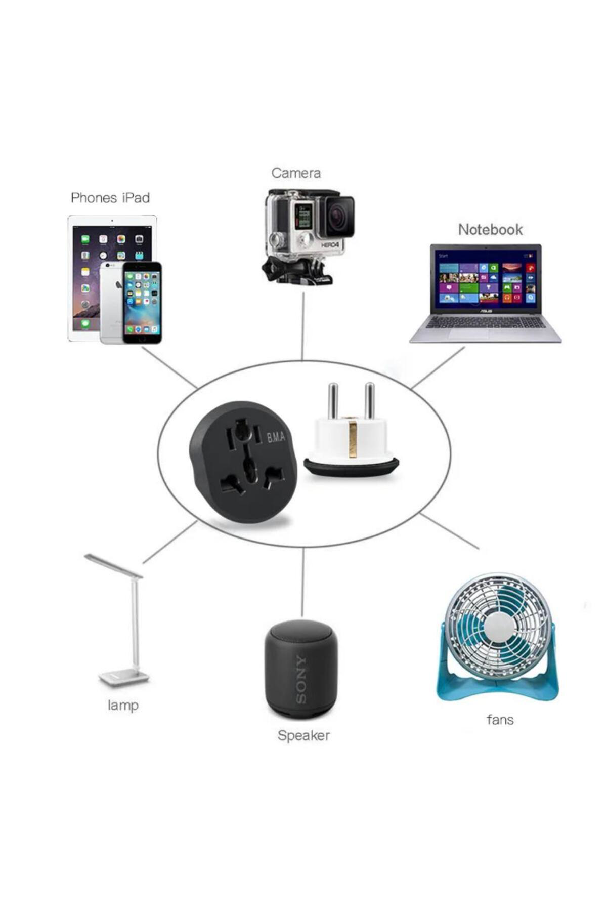 Universal Priz Dönüştürücü Seyahat Tipi Çevirici Priz Ingiliz Ame