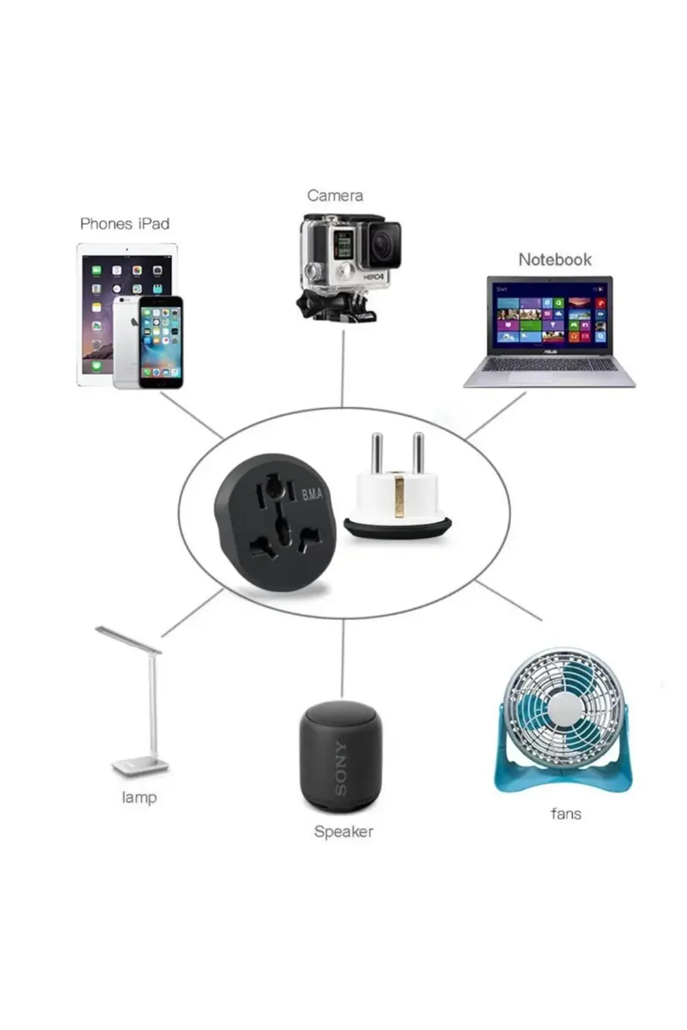 Universal Priz Dönüştürücü Seyahat Tipi Çevirici Priz Ingiliz Ame