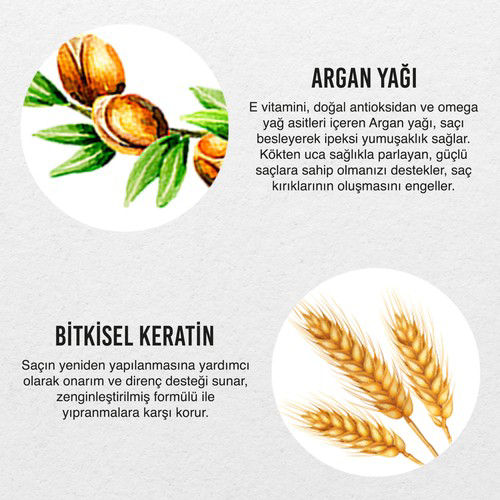 	 İsimsiz Marka: İd 2646545 Urban Argan Oil & Keratin Saç Bakim Kremi Yipranmiş Saçlar 250Ml