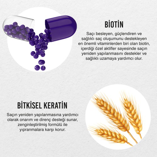 Urban Care Biotin & Keratin Saç Bakım Şampuanı 250 Ml - Sülfatsız