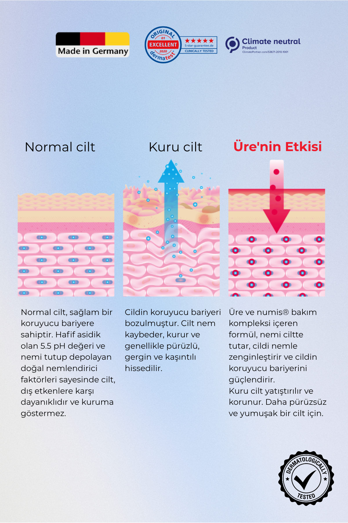 UREA 10% El Kremi 75 ml – Çok Kuru ve Yıpranmış Eller İçin Yoğun Nemlendirici, Atopik El Bakım Kremi