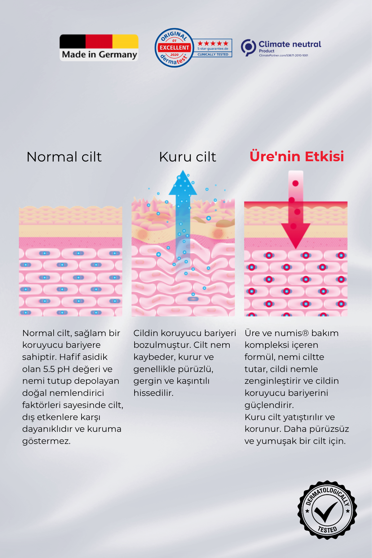 UREA %10 Vücut Kremi 400 ml - Çok Kuru ve Pullanma Eğilimli Ciltler İçin Yoğun Nemlendirici