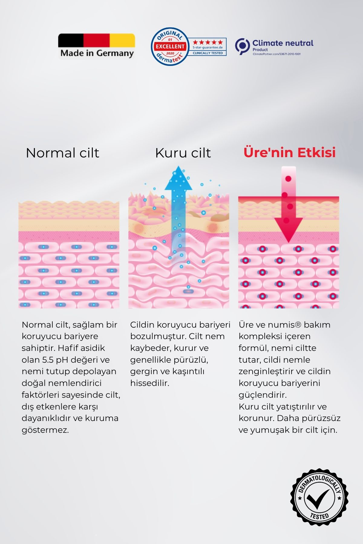 UREA %5 Duş Jeli 200 ml - Çok Kuru ve Hassas Ciltler İçin Nemlendirici Etkili Nazik Temizleyici