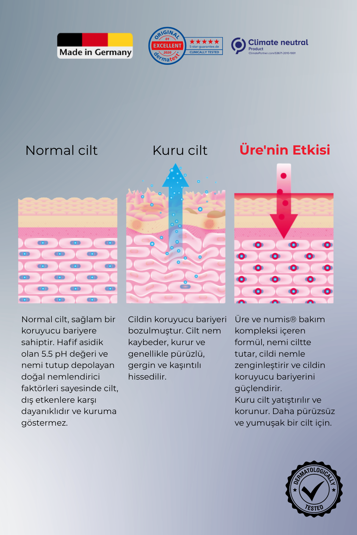 UREA %5 Şampuan 200 ml - Kuru, Kaşıntılı ve Tahrişe Eğilimli Saç Derisi İçin Arındırıcı Şampuan