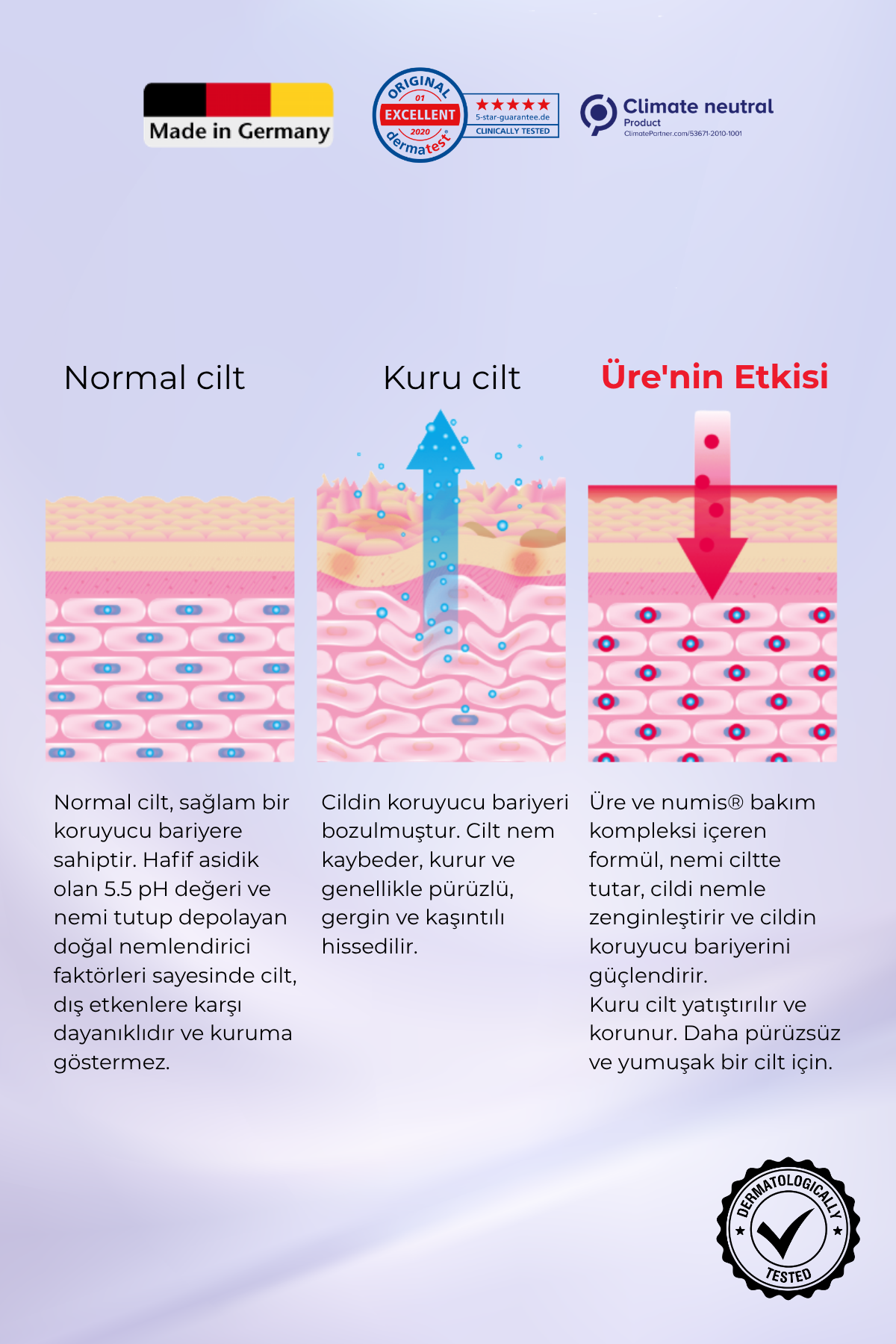UREA %5 Vücut Losyonu 300 ml – Kuru, Hassas ve Kaşıntılı Ciltler İçin Nemlendirici
