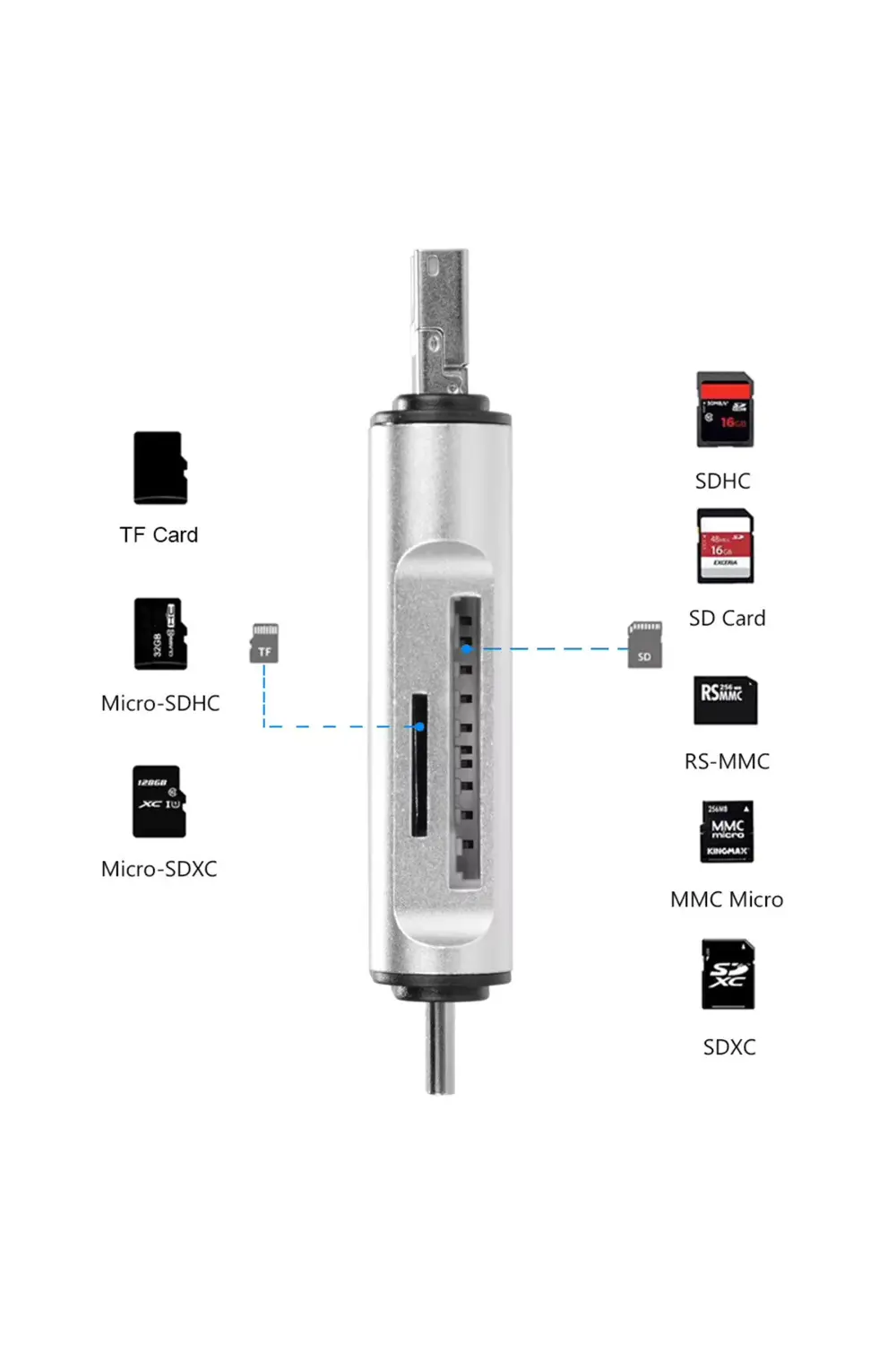 USB 2.0 3 in 1 Kart Okuyucu ve USB Çoklayıcı – Type-C, Micro USB,