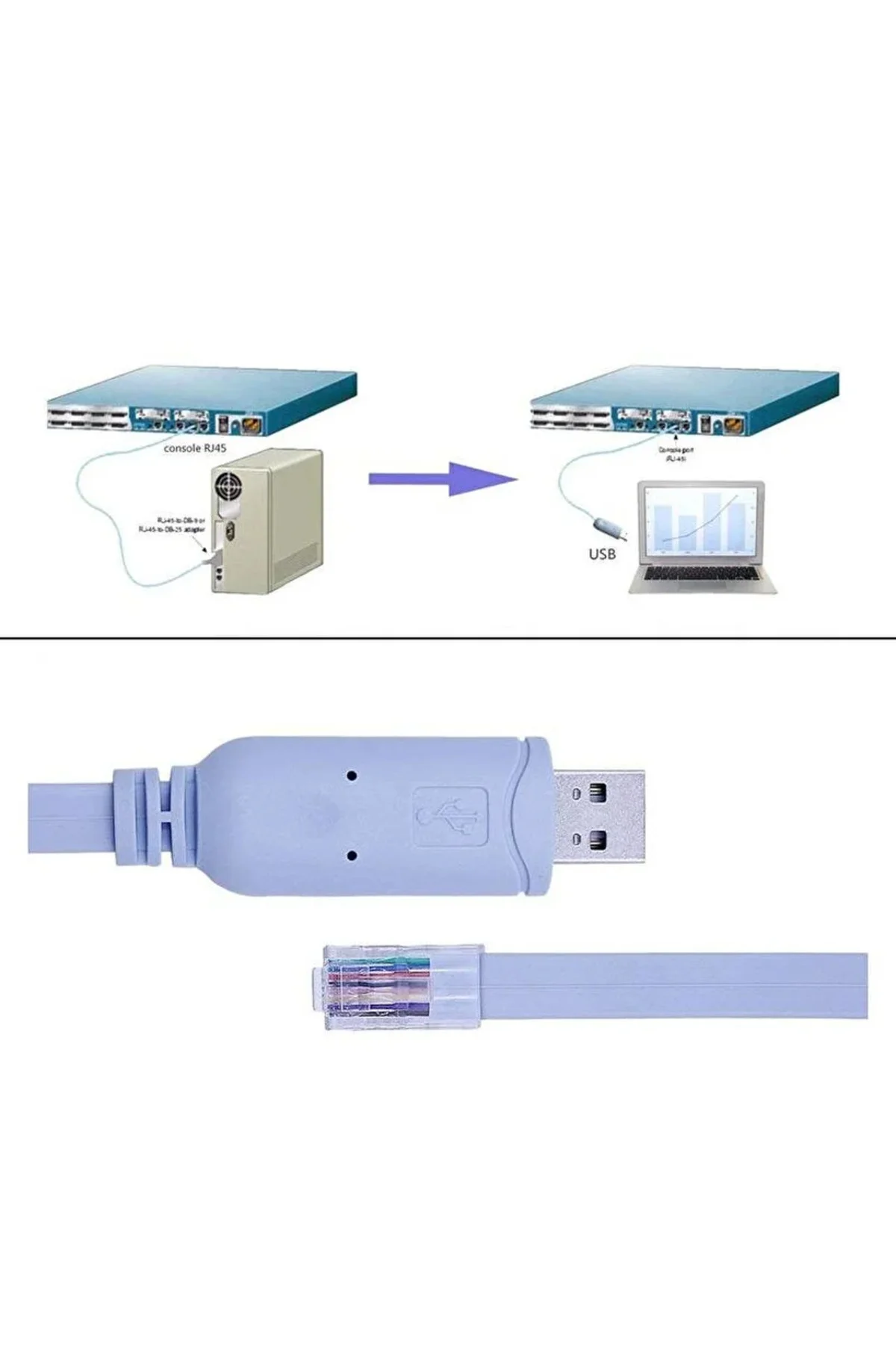 Usb 2.0 Cisco Router Rj45 Konsol Kablosu Usb To Rj45 Kablo 1.8m
