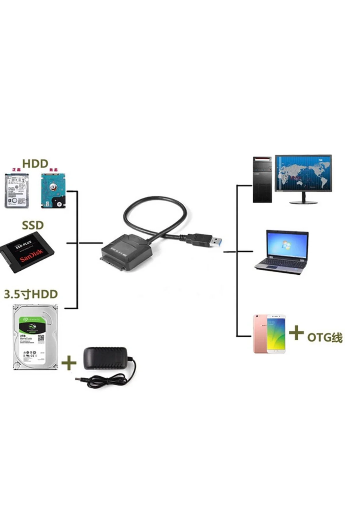 Usb 2.5 İnç-3.5 İnç Sata Harddisk Bağlantı Kablosu