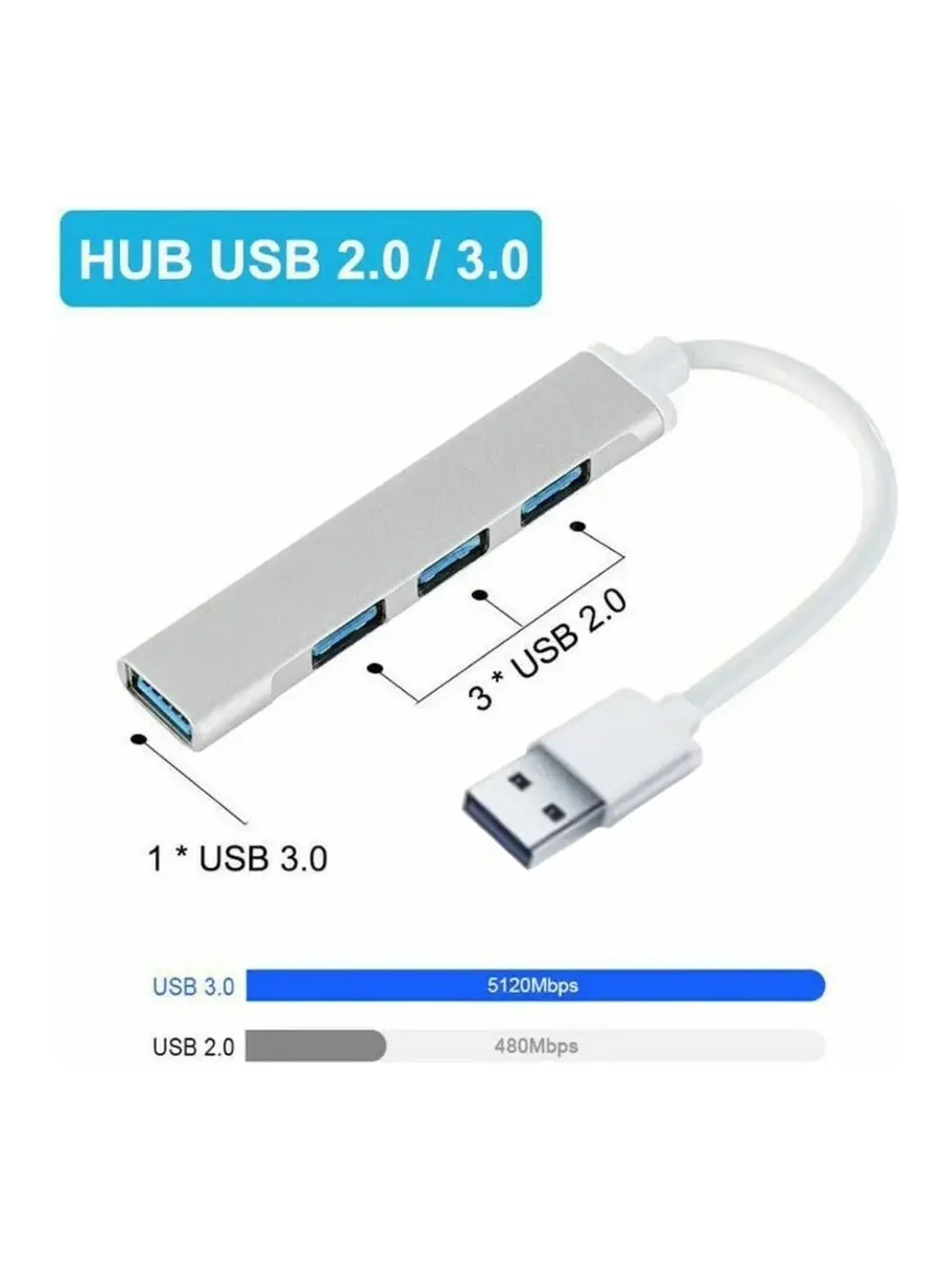 USB 3 4port Hub PL-5550 (4741)