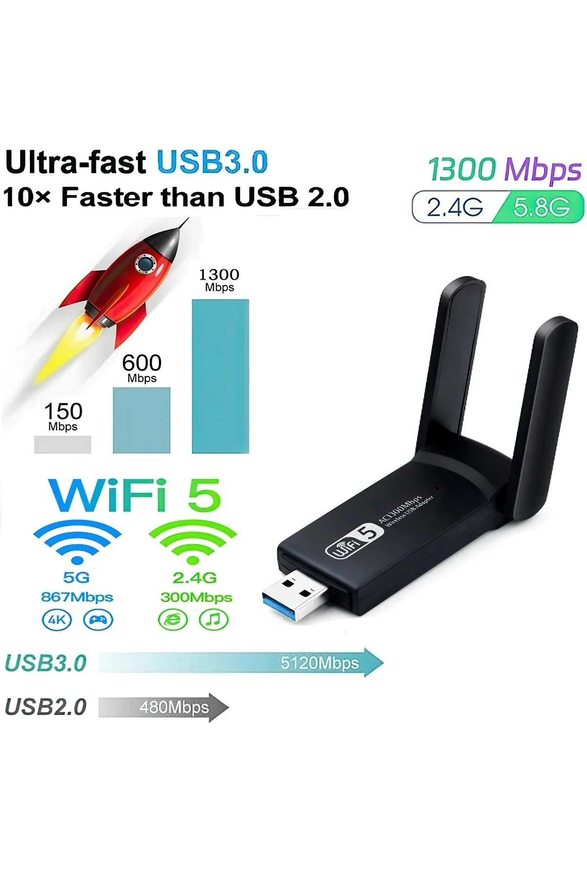 USB 3.0 Bağlantılı Çift Antenli Kablosuz AC Wi-Fi Adaptörü ile Hızlı Ağ Bağlantısı