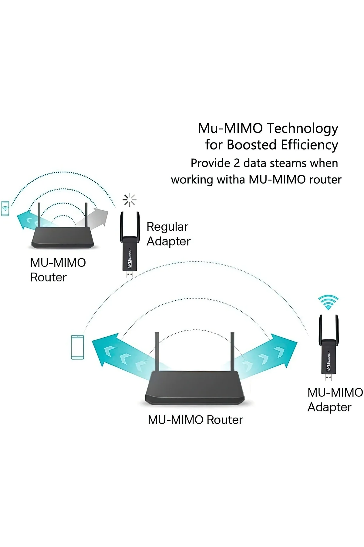 USB 3.0 Bağlantılı Çift Antenli Kablosuz AC Wi-Fi Adaptörü ile Hızlı Ağ Bağlantısı