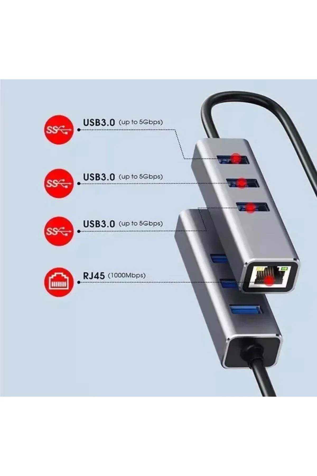 Usb 3.0 Gigabit Ethernet Adaptör + 3 Port USB 3.0 Hub – 4 in 1 Ço Usb 3.0 Gigabit Ethernet Adaptör + 3 Port USB 3.0 Hub – 4 in 1 Ço