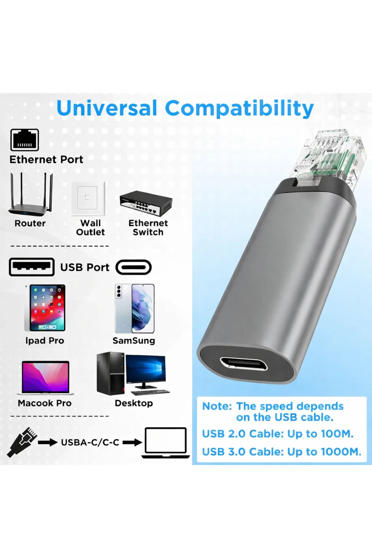 USB-C Ethernet Adaptörü Type-C Dişi RJ45 Erkek 1Gbps Gigabit USB 