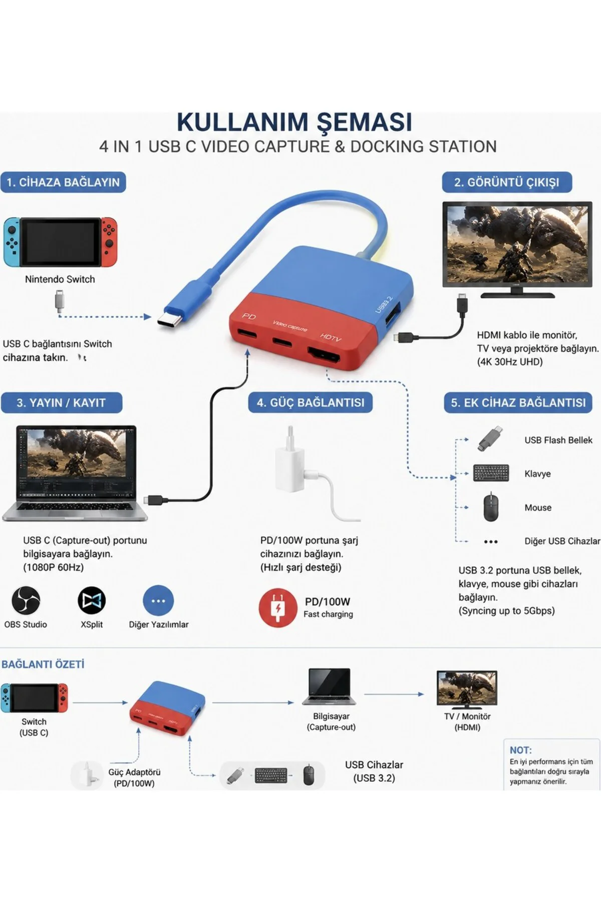 USB-C Video Capture Docking Station 4in1 PD 100W 4K HDMI 1080P 60Hz Capture USB 3.2 Ninte ndo Switch Uyumlu USB-C Video Capture Docking Station 4in1 PD 100W 4K HDMI 1080P 60Hz Capture USB 3.2 Ninte ndo Switch Uyumlu