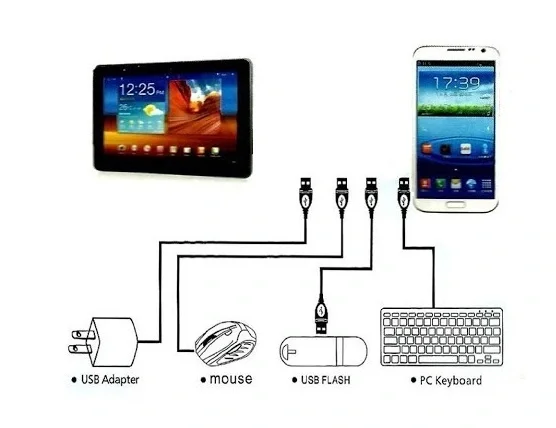 Usb To Type - C Ye Dönüştürücü - Klavye Mouse Joystick Telefona B Usb To Type - C Ye Dönüştürücü - Klavye Mouse Joystick Telefona B