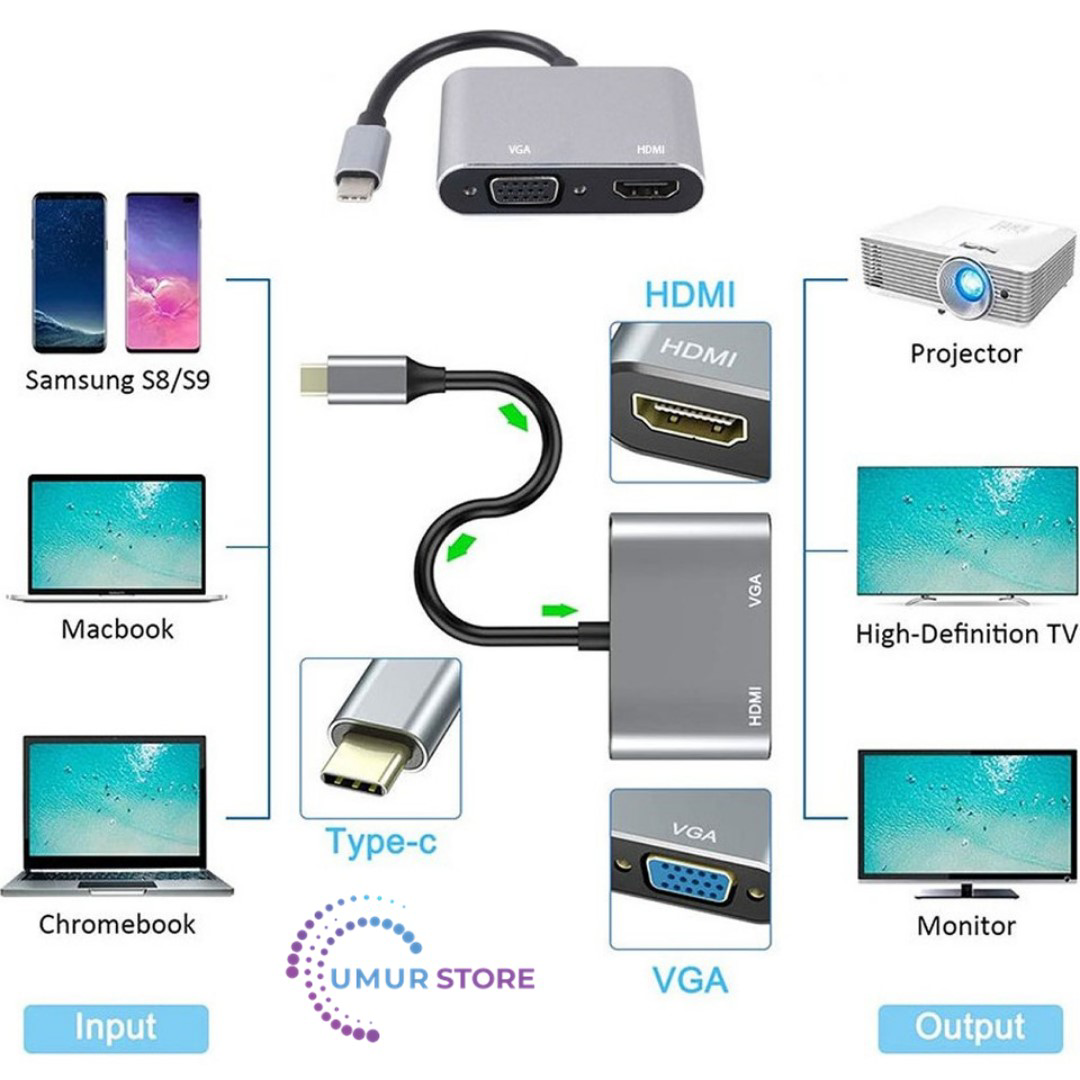 USB Type C To HDMI VGA 3.1 Çevirici Dönüştürücü Kablo Adaptör