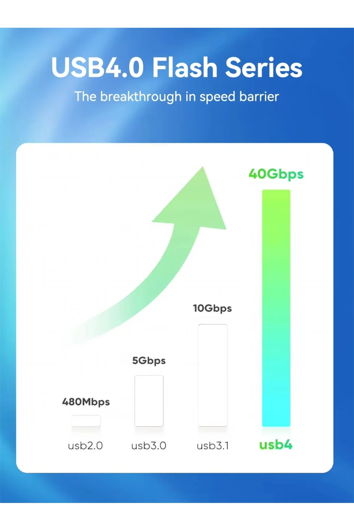 Usb4 Pro – 40gbps 240w 1.5 Metre Hızlı Şarj Ve Data Kablosu Zr851