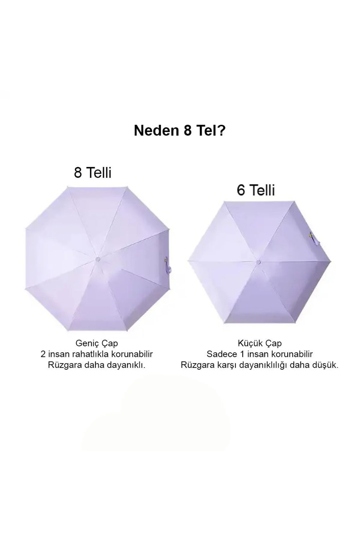 Uv Korumalı 8 Telli Kapsül Şemsiye Uv Korumalı 8 Telli Kapsül Şemsiye
