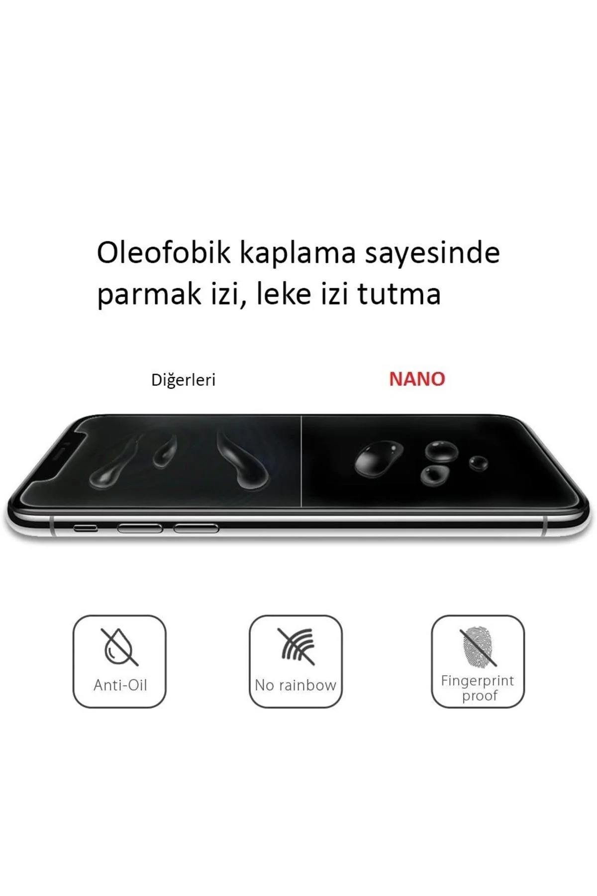 Uyumlu Iphone 12 Pro Max Gerçek Nano Ekran Koruyucu Kırılmaz Cam - K2