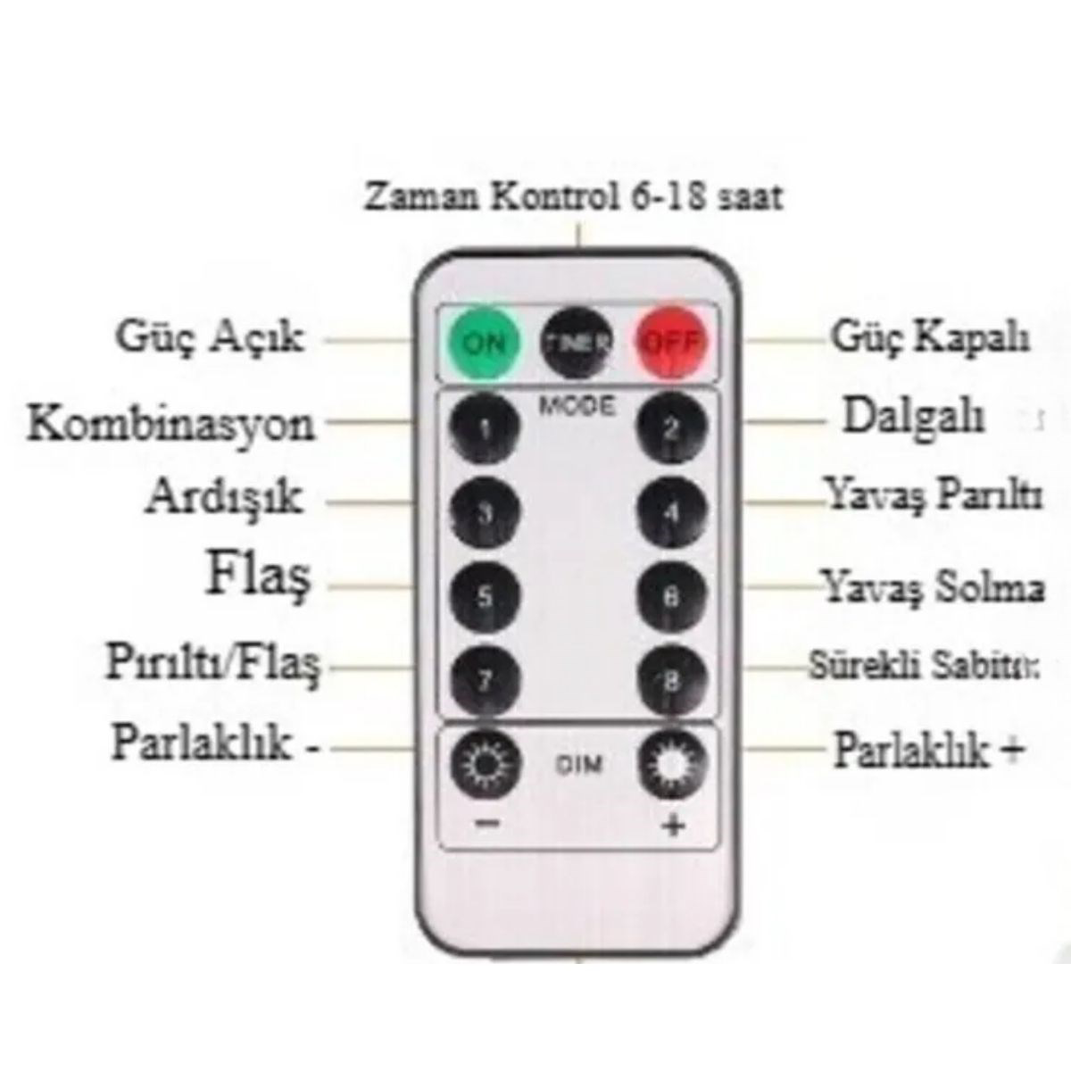 Uzaktan Kumandalı LED Perdeye Takılabilen Kancalı Işık Usb 3x3 Me Uzaktan Kumandalı LED Perdeye Takılabilen Kancalı Işık Usb 3x3 Me
