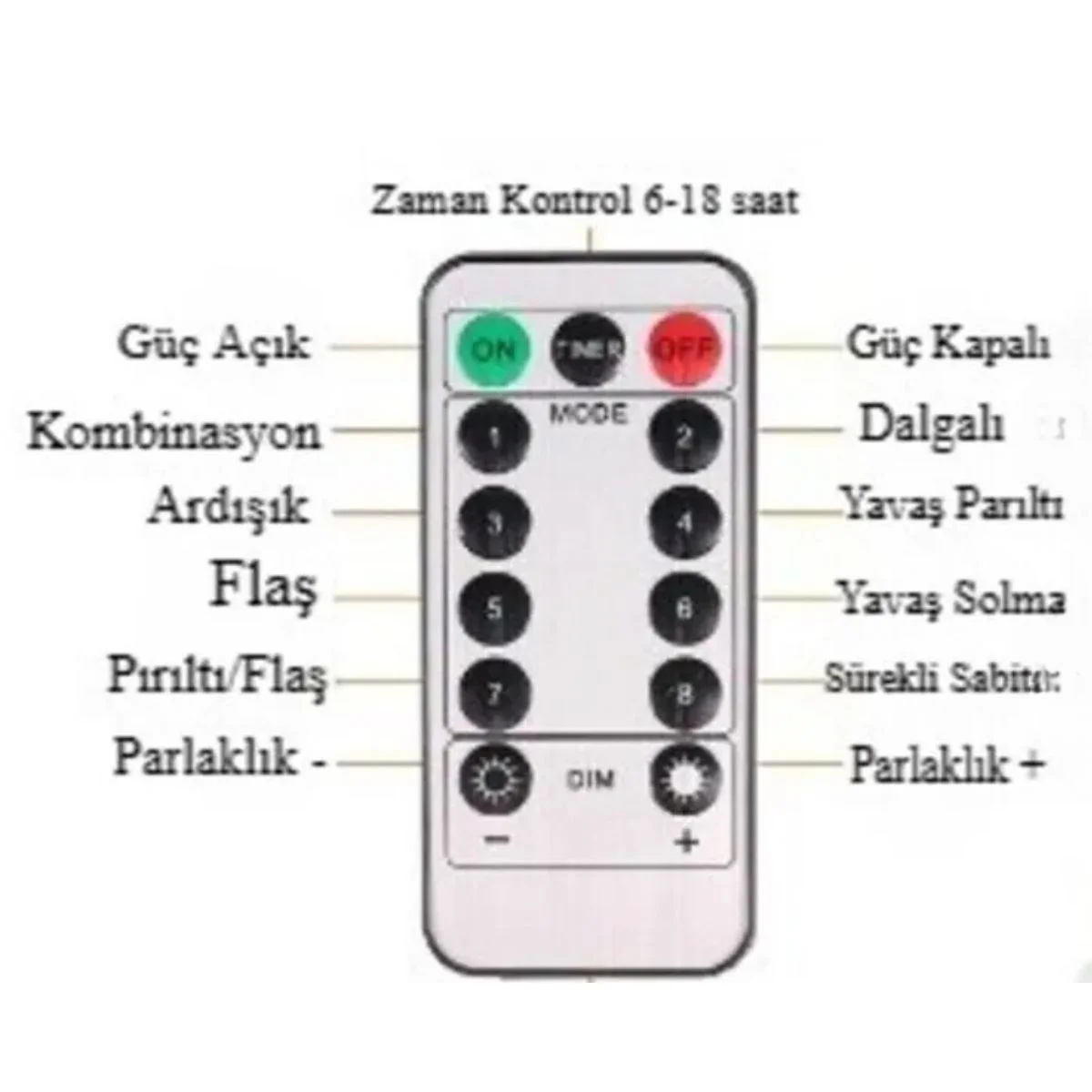 Uzaktan Kumandalı LED Perdeye Takılabilen Kancalı Işık Usb 3x3 Metre Peri Perde LED Uzaktan Kumandalı LED Perdeye Takılabilen Kancalı Işık Usb 3x3 Metre Peri Perde LED Fiyatı, Yorumları ve Özellikleri