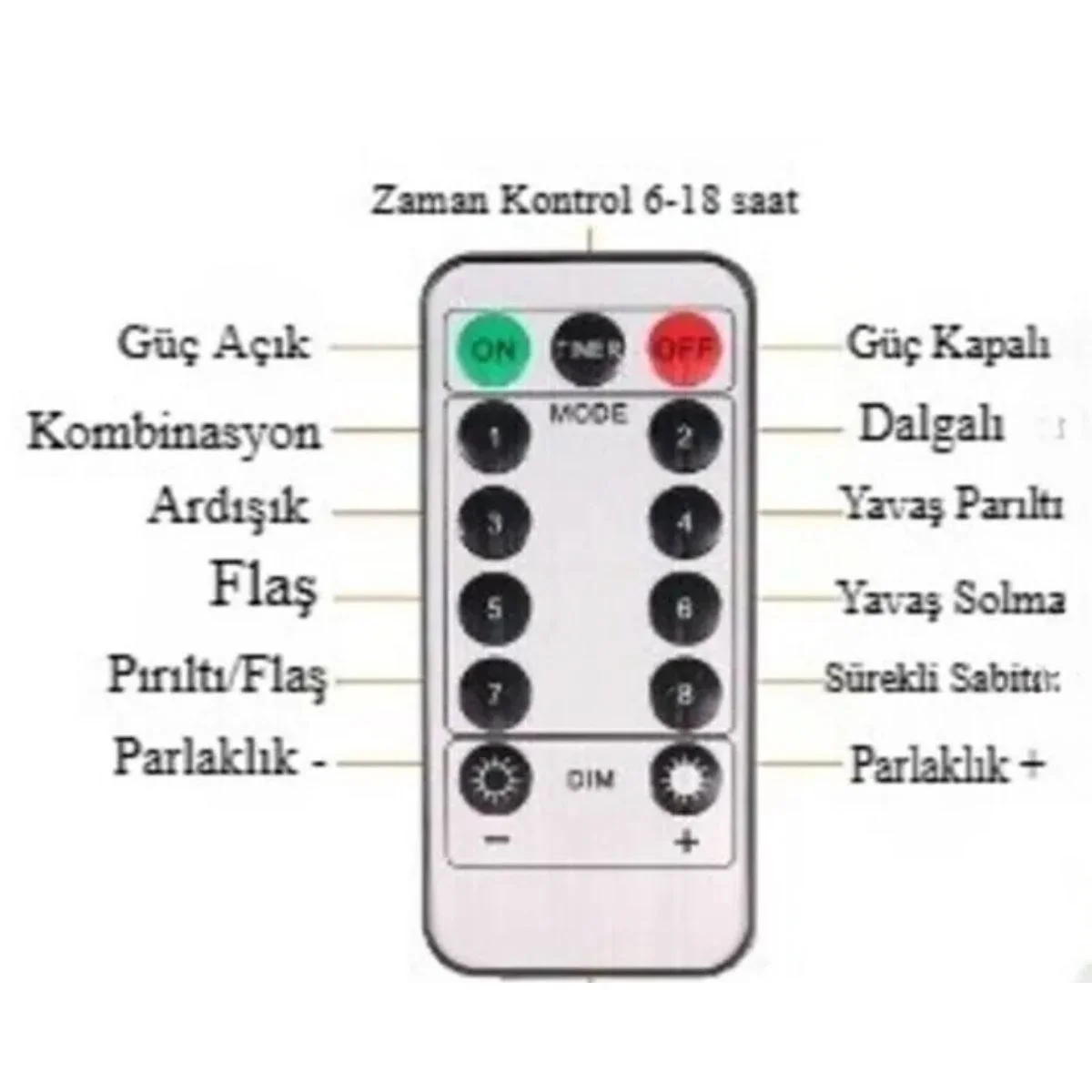 Uzaktan Kumandalı Led Perdeye Takılabilen Kancalı Işık Usb 3x3 Metre Peri Perde Led Bx40 Fiyatı, Yorumları ve Özellikleri