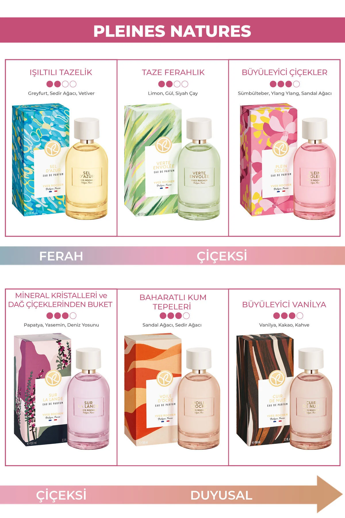 Verte Envolee EDP -Pleines Natures-100ml