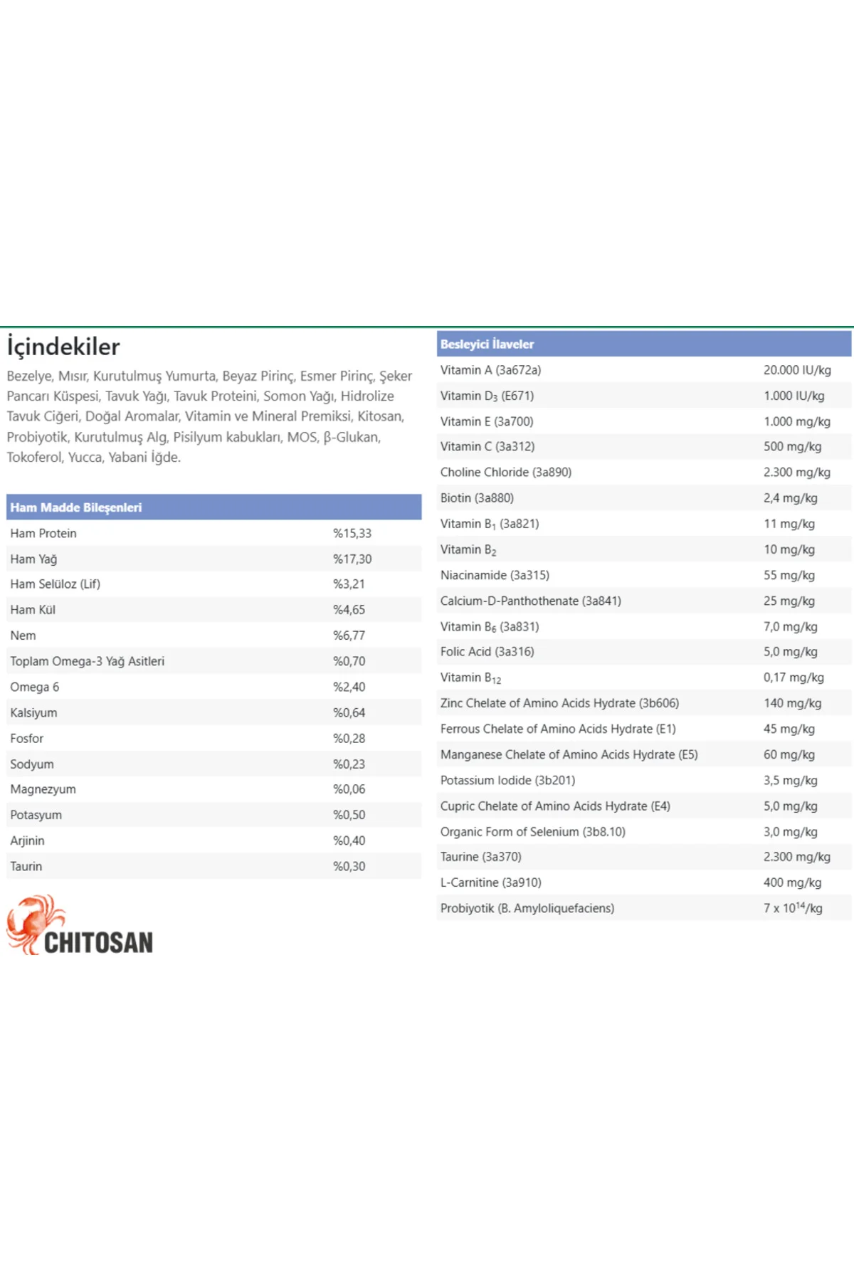 Vet Diet Renal Köpek Maması 3 Kg