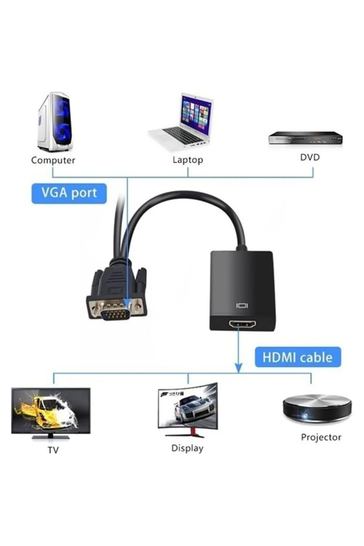VGA to HDMI Çevirici Adaptör 3.5 Mm Ses Girişli