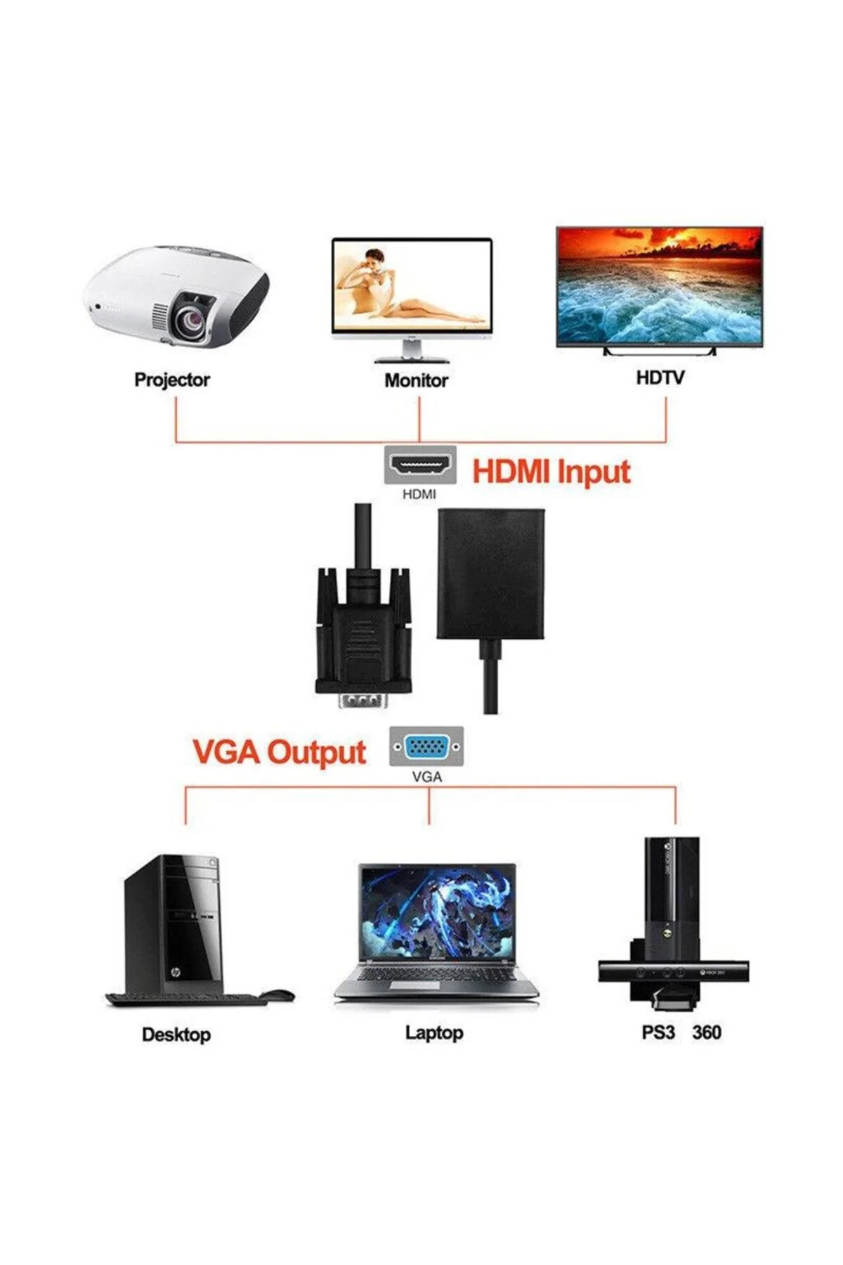 Vga to Hdmi Çevirici Kablo Ses Çıkışlı Vga Dişi Hdmi Erkek