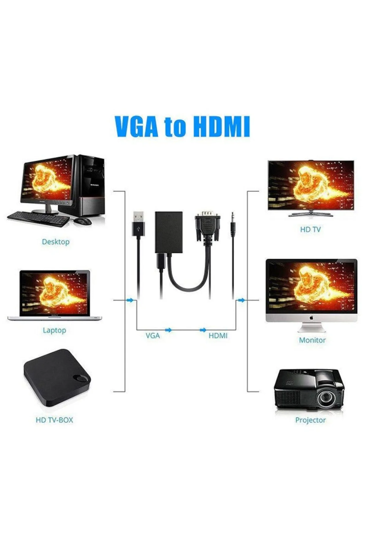 Vga to Hdmi Çevirici Kablo Ses Çıkışlı Vga Dişi Hdmi Erkek