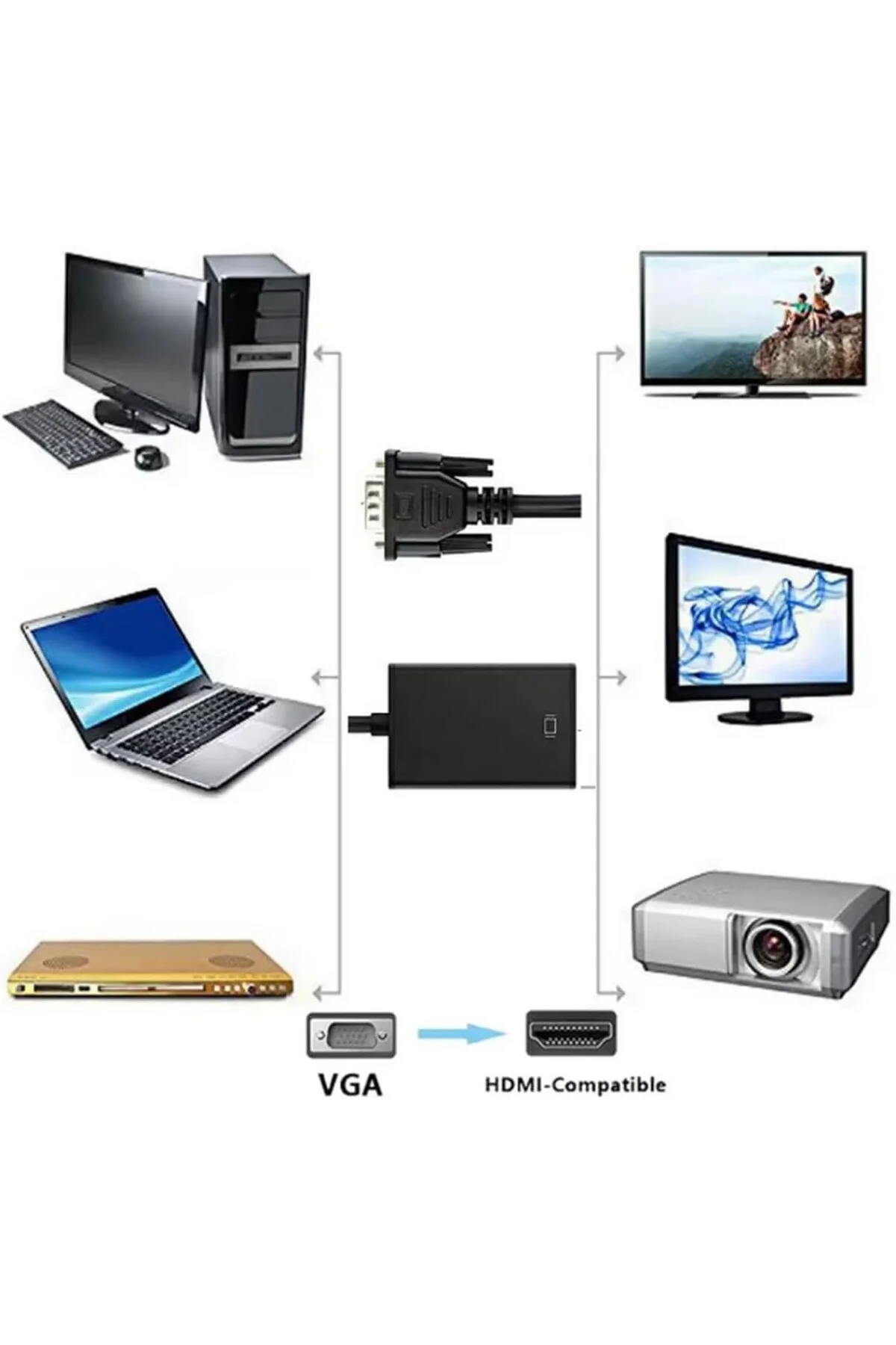 VGA to HDMI Çevirici Adaptör 3.5 Mm Ses Girişli