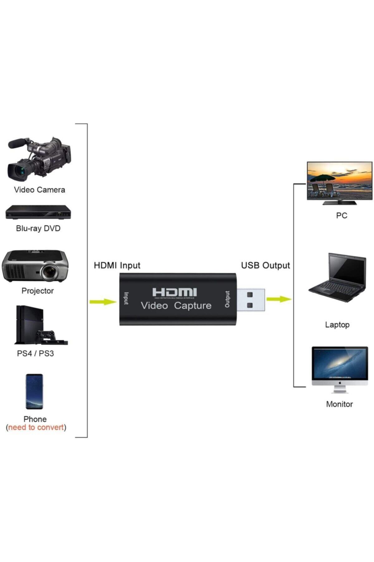 Video Capture Usb 2.0 To Hdmi Çevirici Dönüştürücü Siyah Metal Ka
