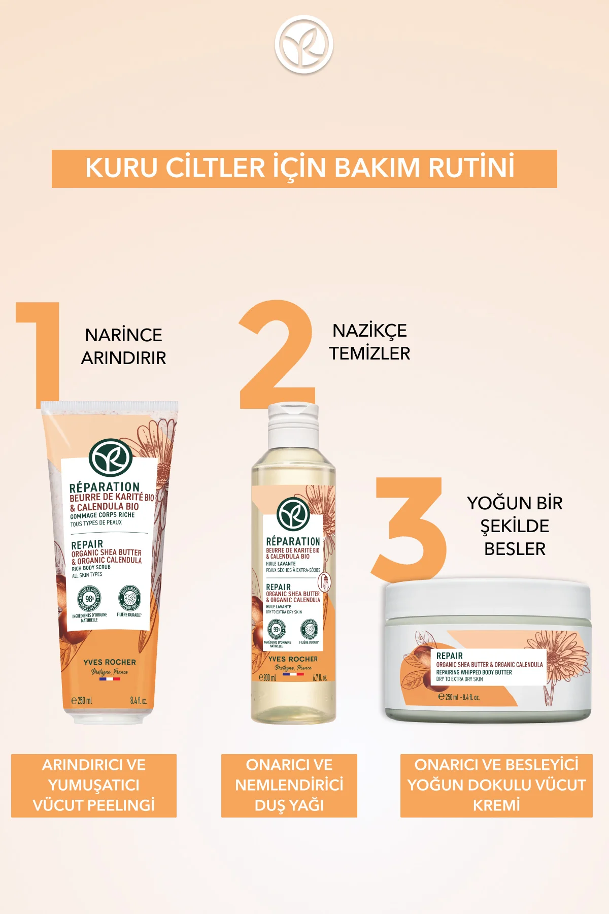 Vücut Kremi - Kuru Ciltler - Onarıcı Besleyici Yoğun Dokulu / Rep